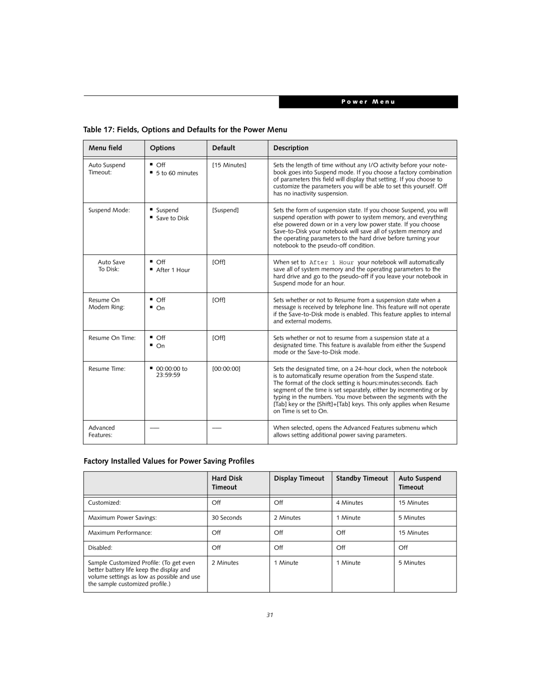 Fujitsu S-5582 manual Factory Installed Values for Power Saving Profiles, Auto Suspend Timeout 