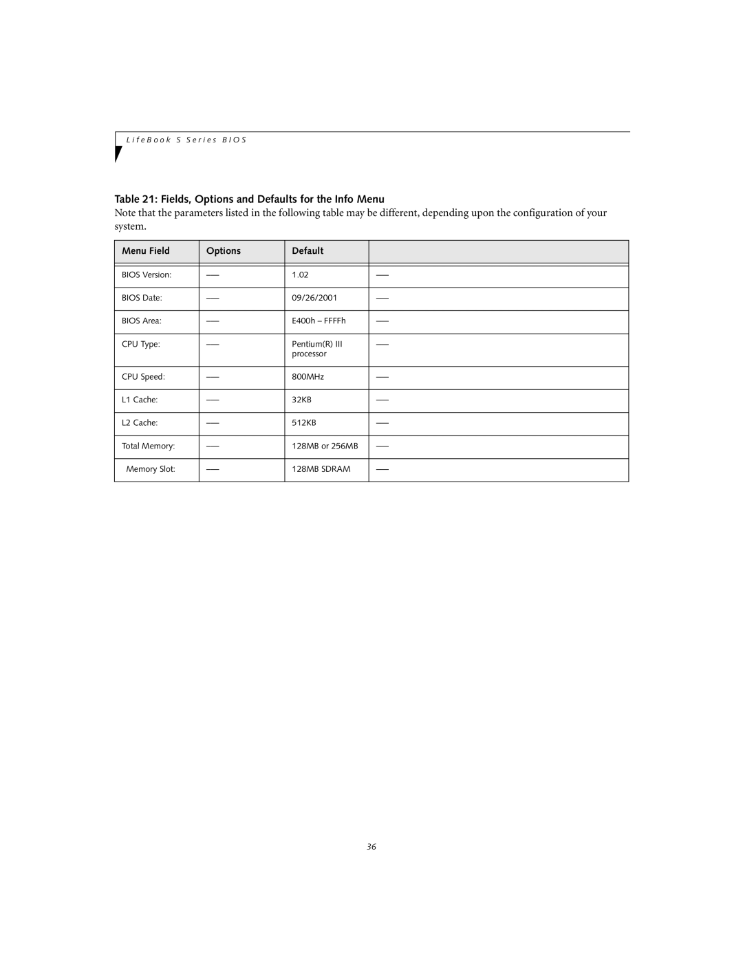 Fujitsu S-5582 manual Fields, Options and Defaults for the Info Menu, Menu Field Options Default 