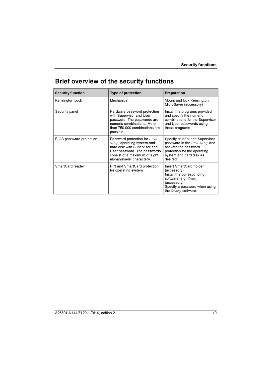 Fujitsu S SERIES manual Brief overview of the security functions, Security function Type of protection Preparation 