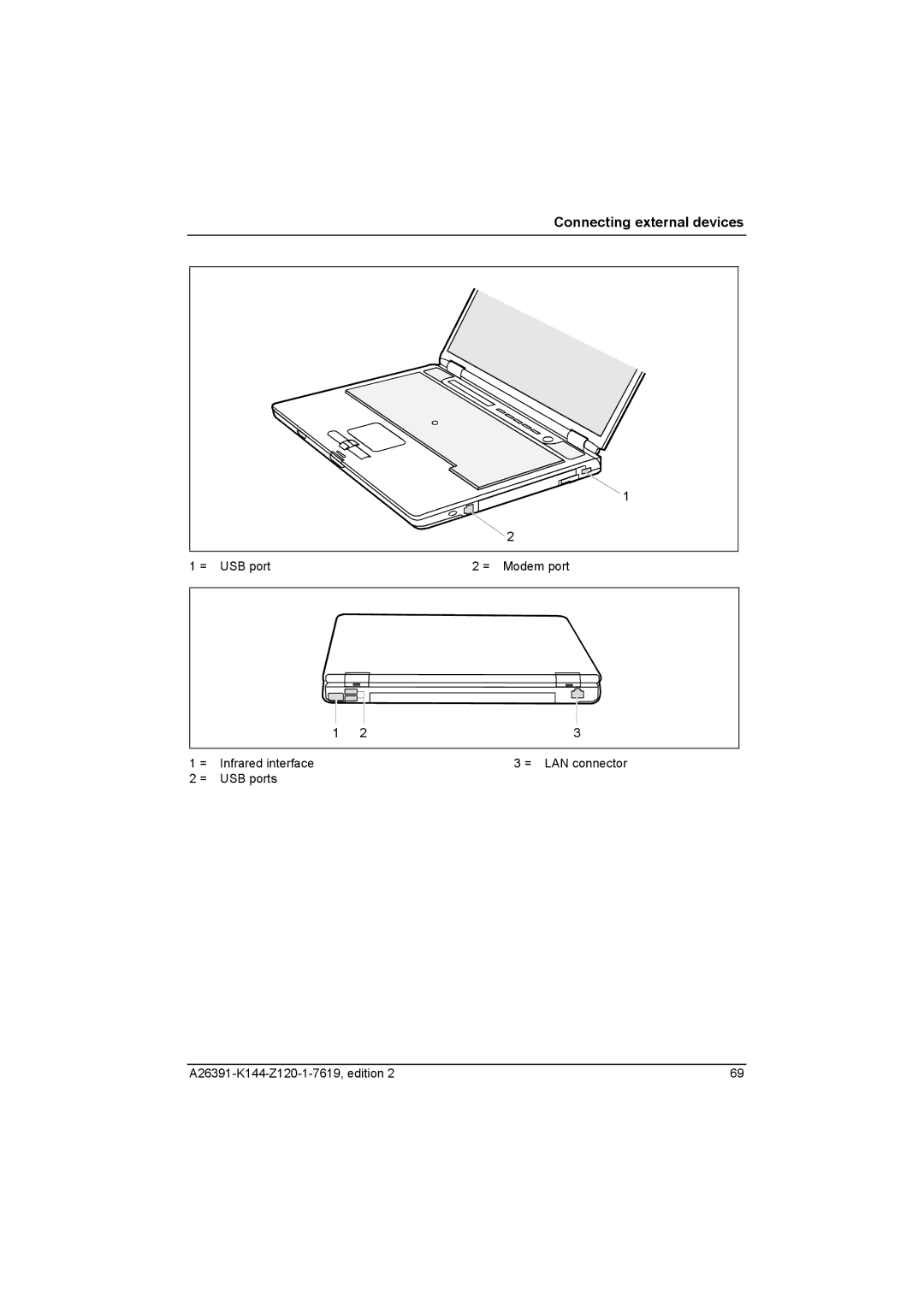 Fujitsu S SERIES manual Connecting external devices 