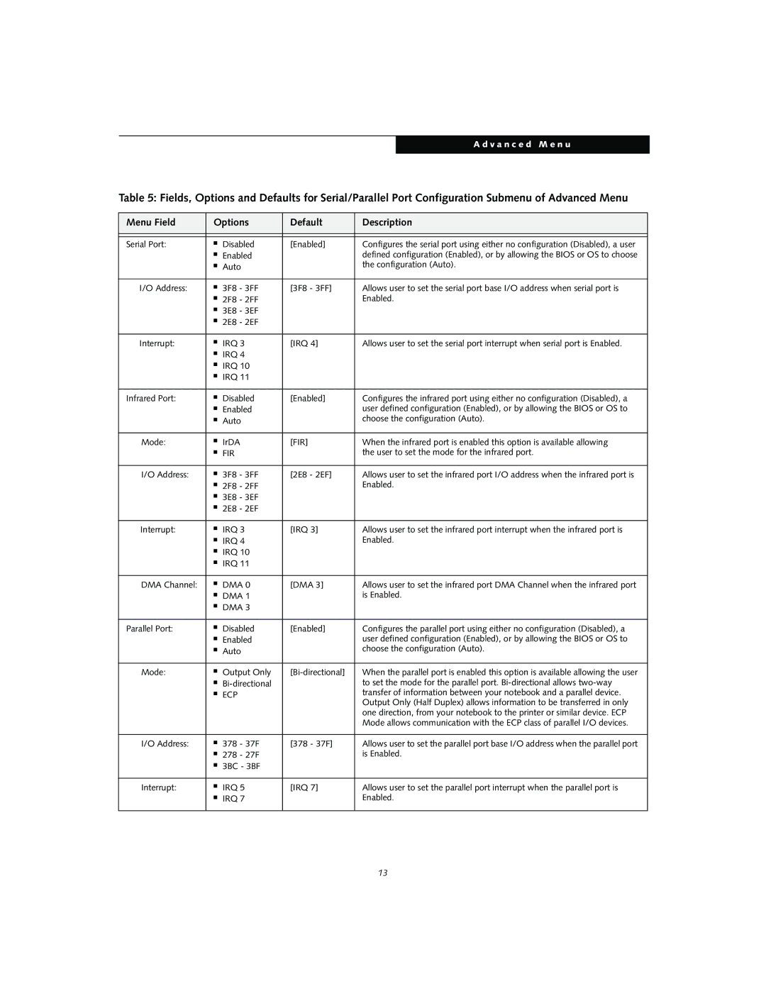 Fujitsu S2010 manual User to set the mode for the infrared port, IRQ DMA Channel, Is Enabled, Address 378 37F 