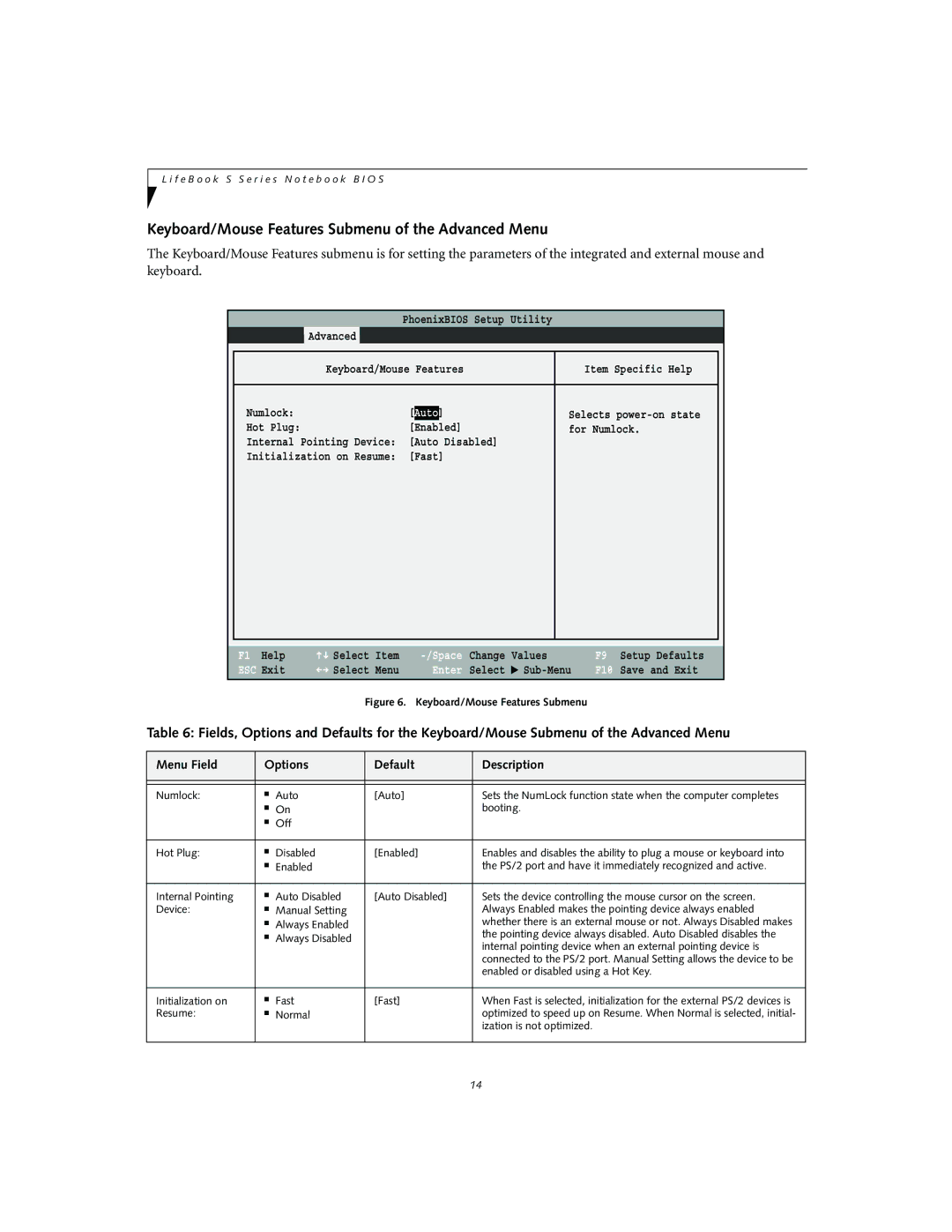 Fujitsu S2010 Keyboard/Mouse Features Submenu of the Advanced Menu, Enabled or disabled using a Hot Key, Resume Normal 