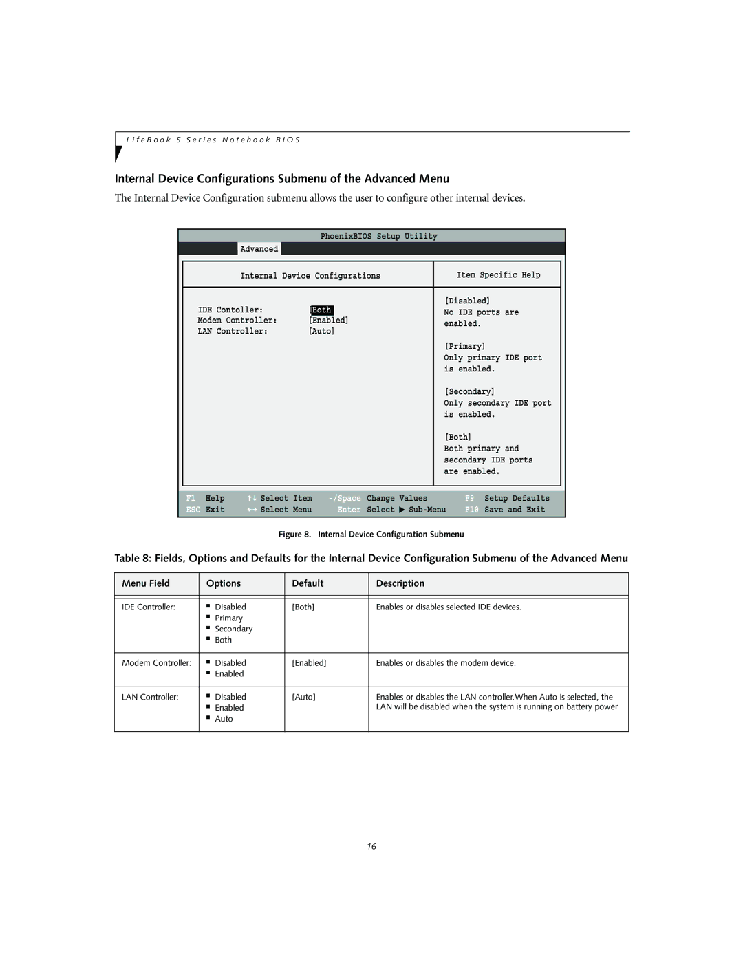 Fujitsu S2010 manual Internal Device Configurations Submenu of the Advanced Menu, Internal Device Configuration Submenu 