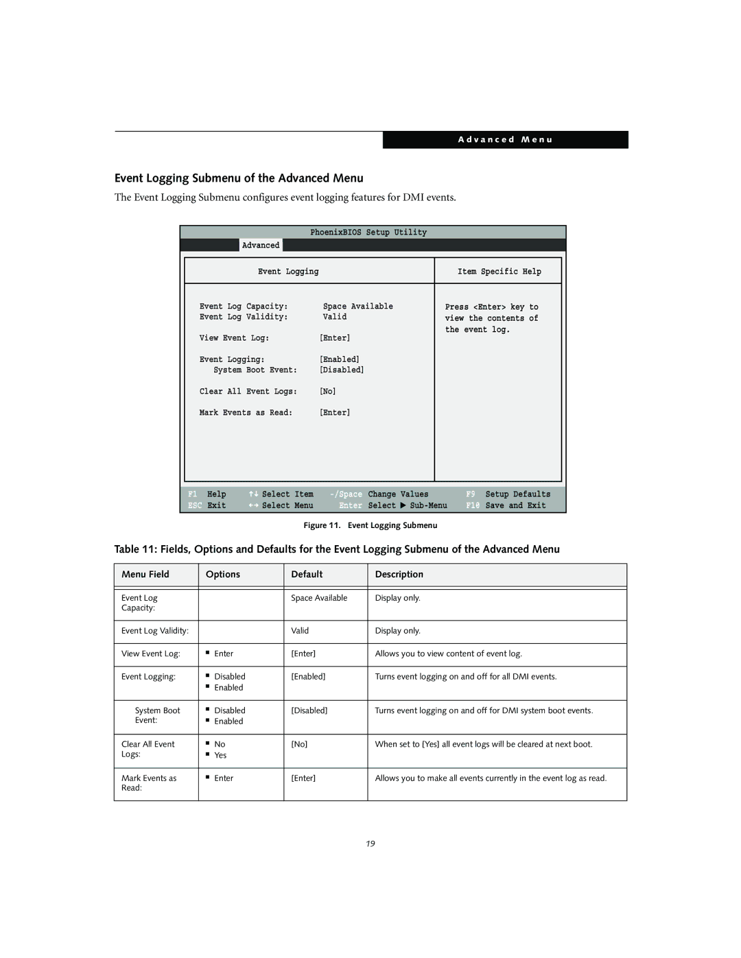 Fujitsu S2010 manual Event Logging Submenu of the Advanced Menu 