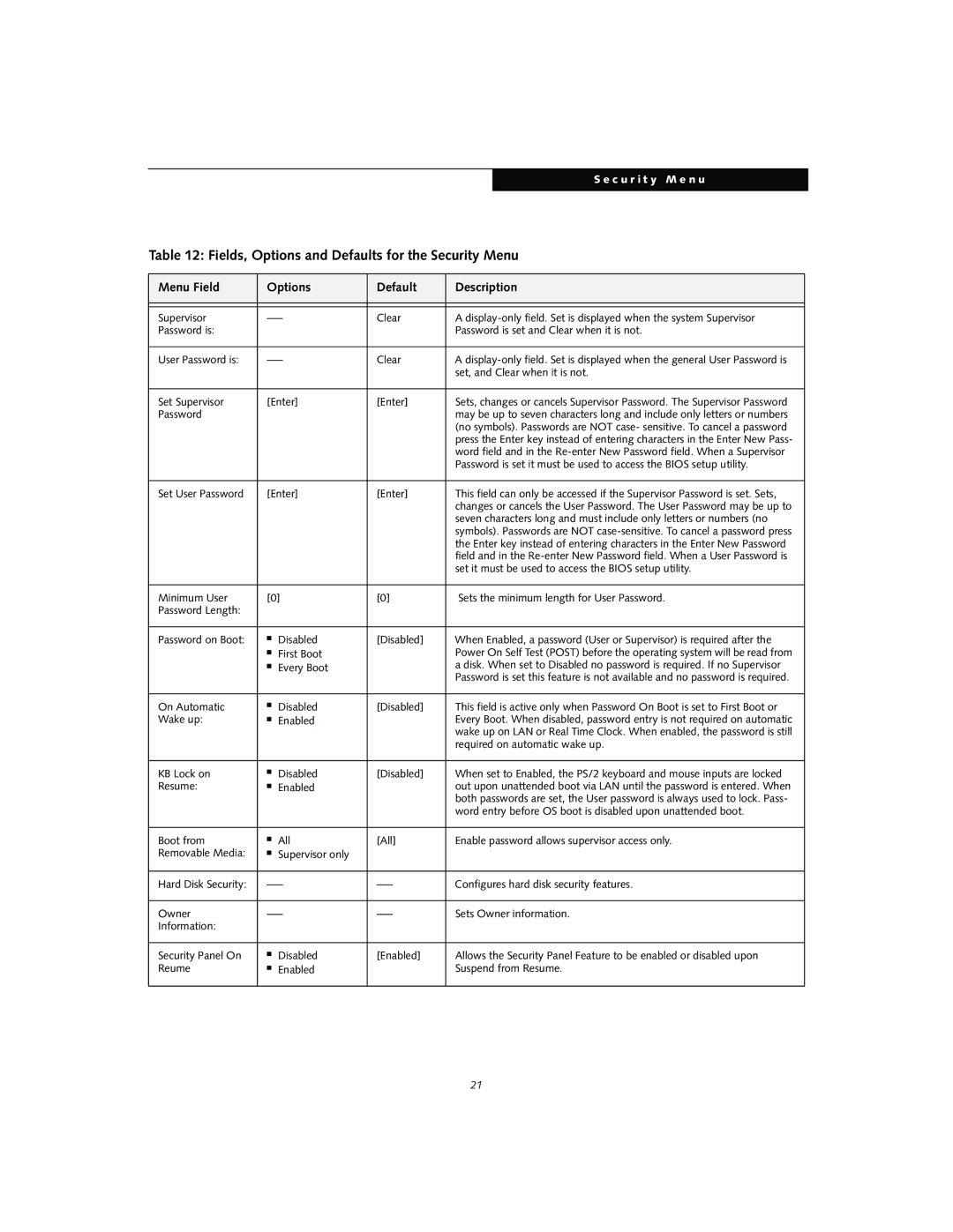 Fujitsu S2010 manual Fields, Options and Defaults for the Security Menu 