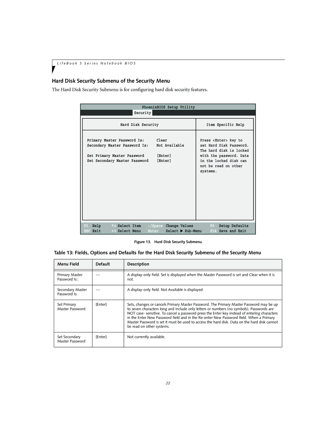 Fujitsu S2010 Hard Disk Security Submenu of the Security Menu, Primary Master, Master Password, Be read on other systems 