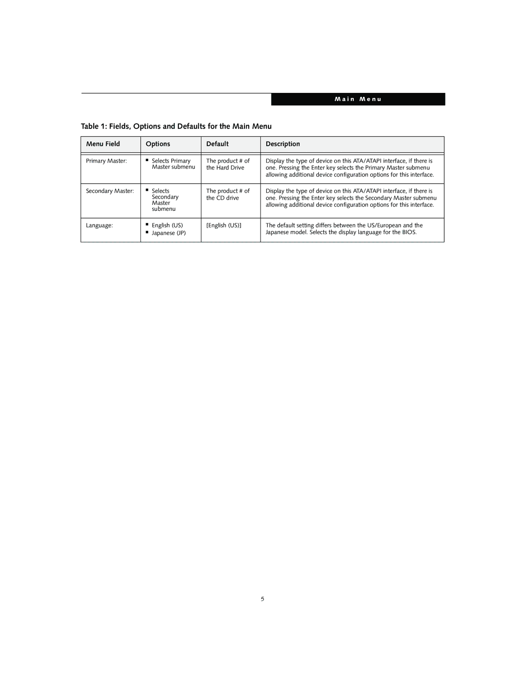 Fujitsu S2010 manual Primary Master Selects Primary Product #, Secondary CD drive 