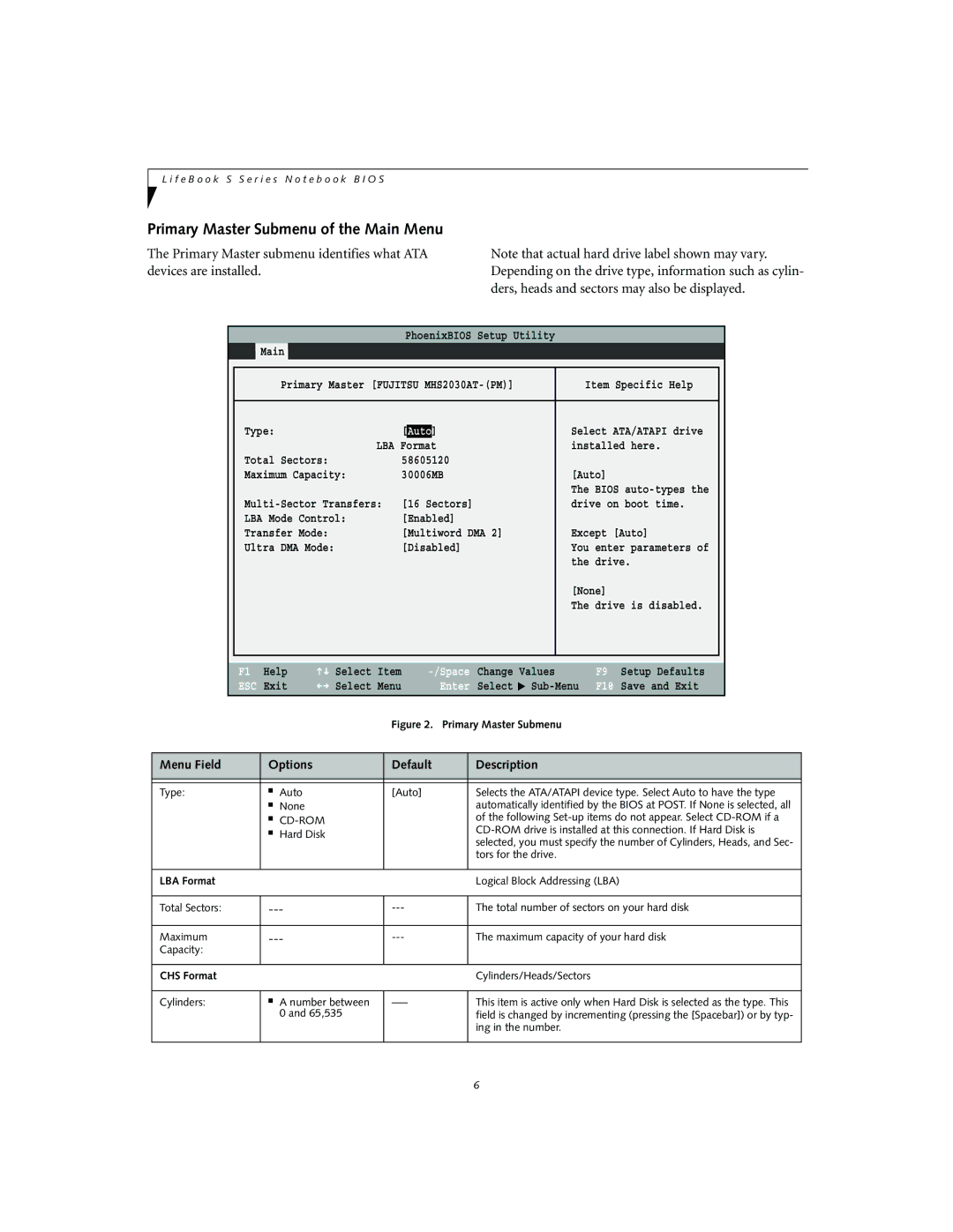 Fujitsu S2010 manual Primary Master Submenu of the Main Menu 