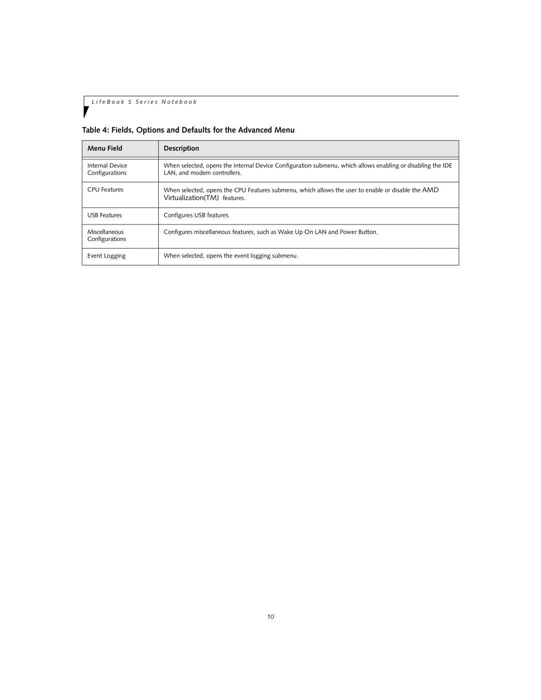 Fujitsu S2210 manual VirtualizationTM features 