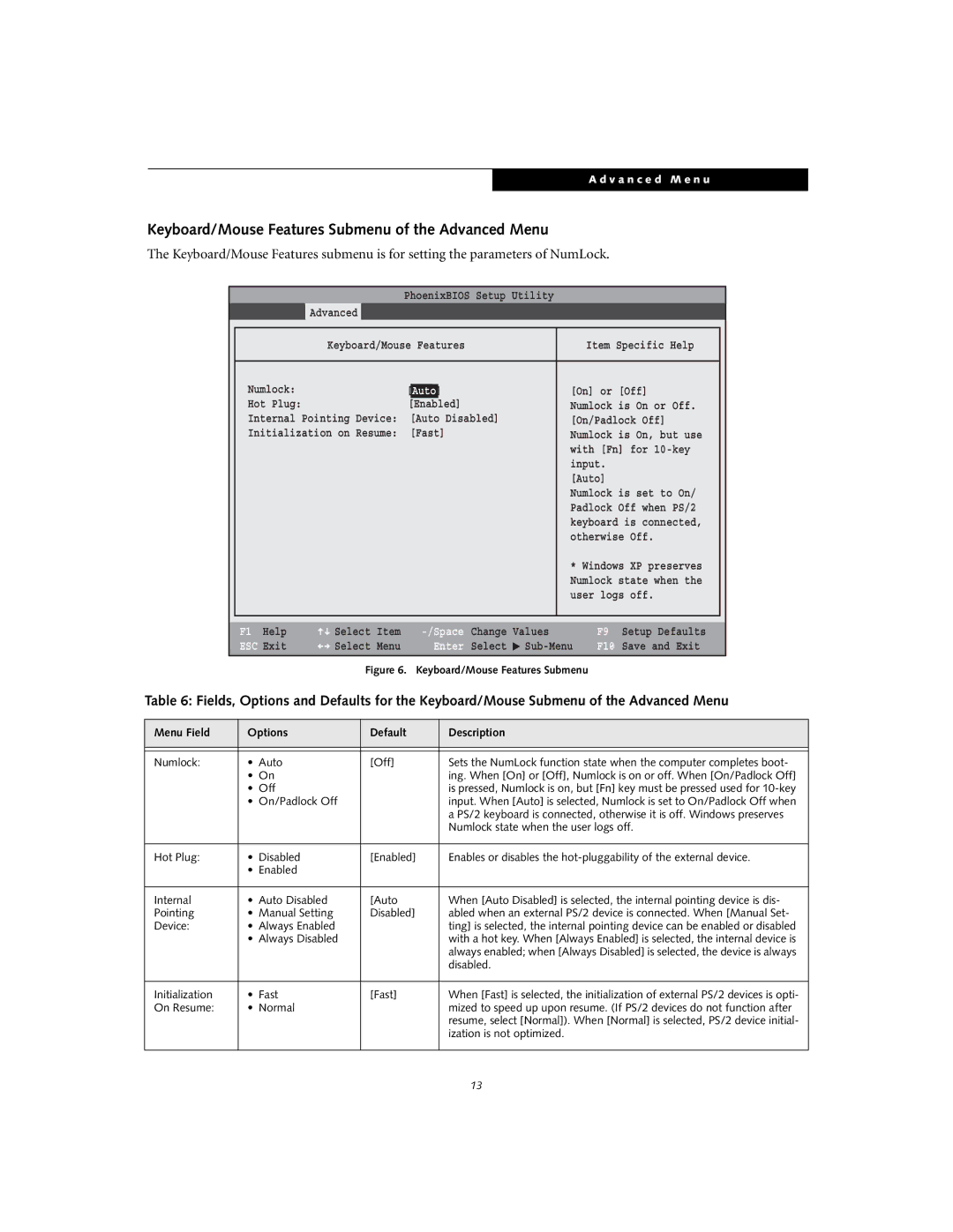 Fujitsu S2210 manual Keyboard/Mouse Features Submenu of the Advanced Menu 