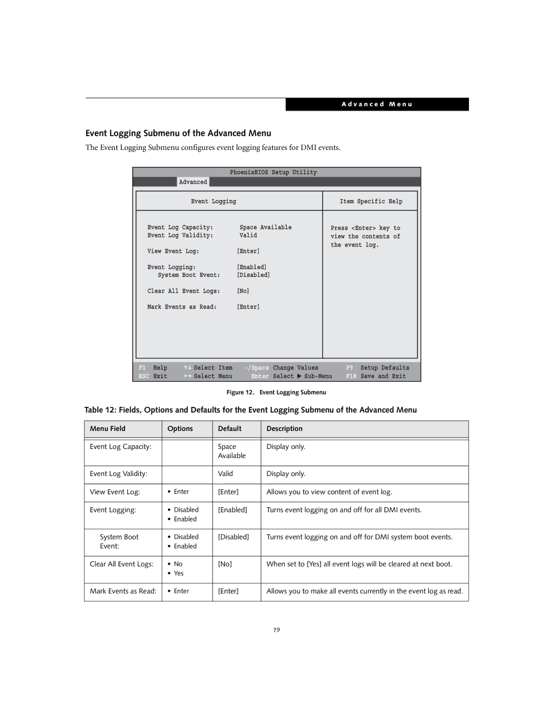 Fujitsu S2210 manual Event Logging Submenu of the Advanced Menu, Enter, Yes 