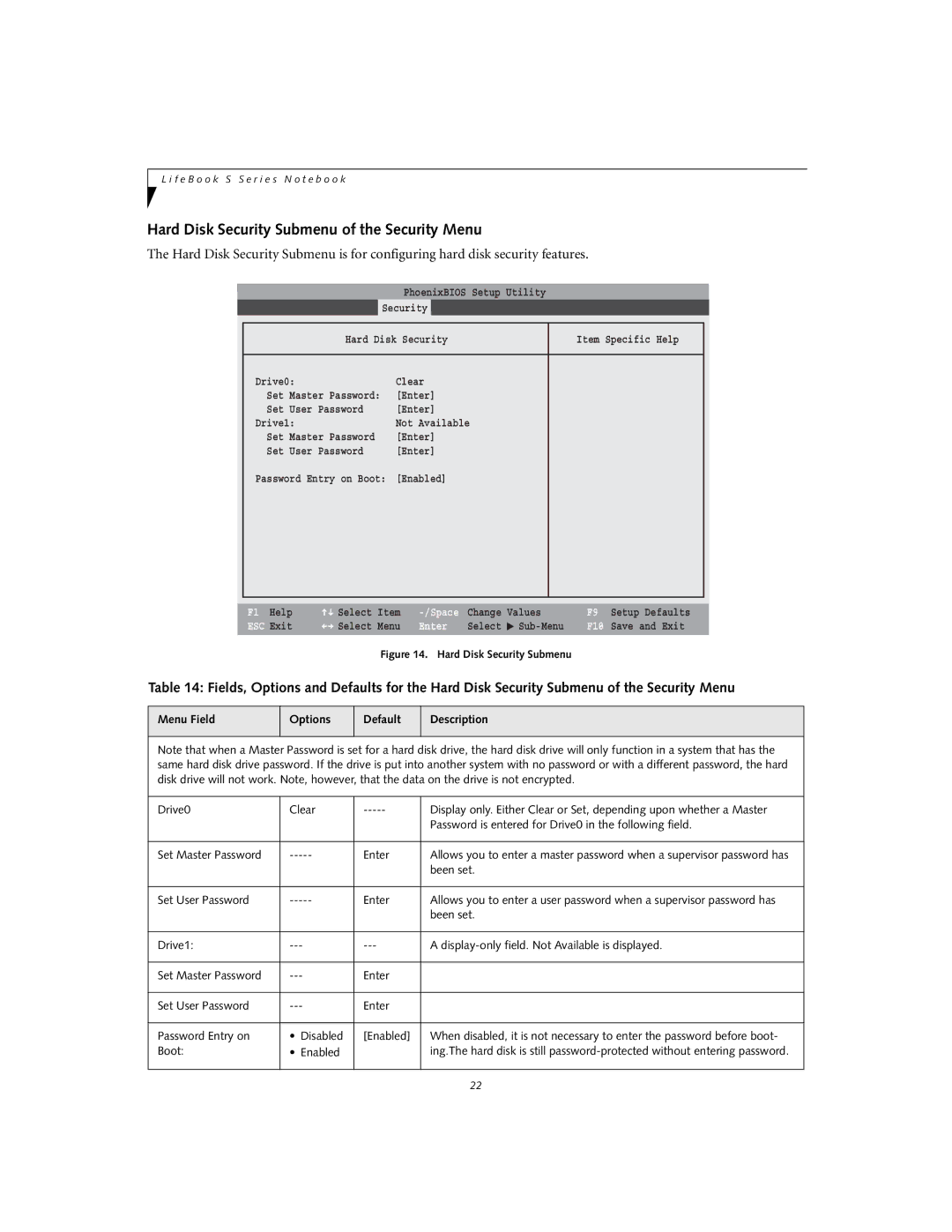 Fujitsu S2210 manual Hard Disk Security Submenu of the Security Menu, Been set 