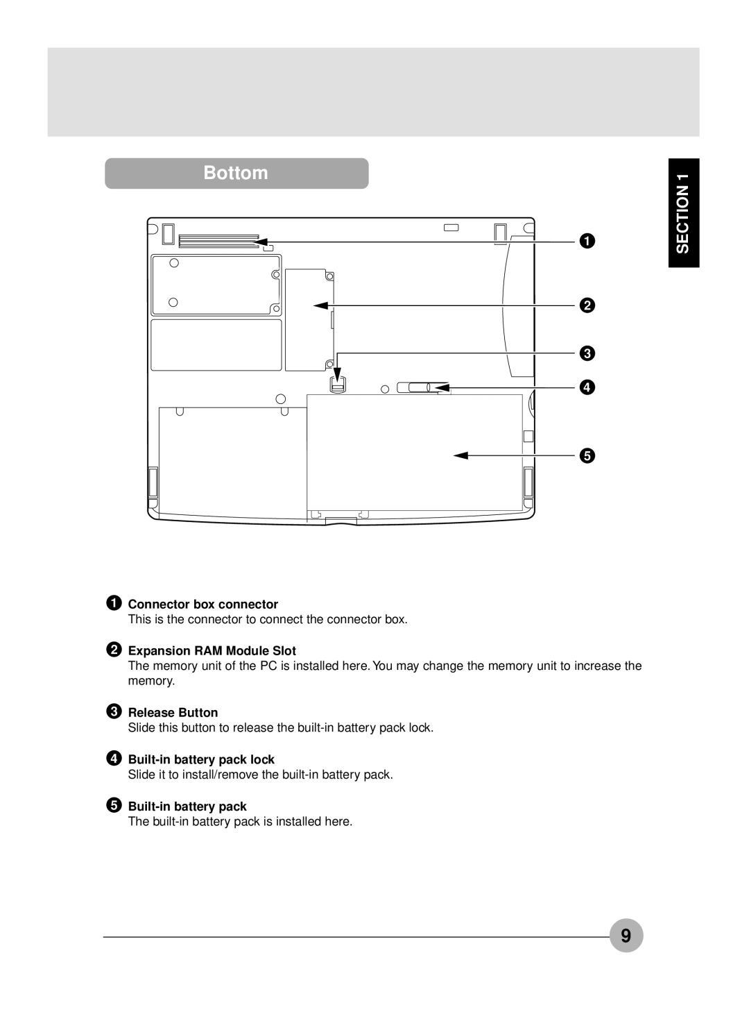 Fujitsu S4545, S4546 manual Bottom 