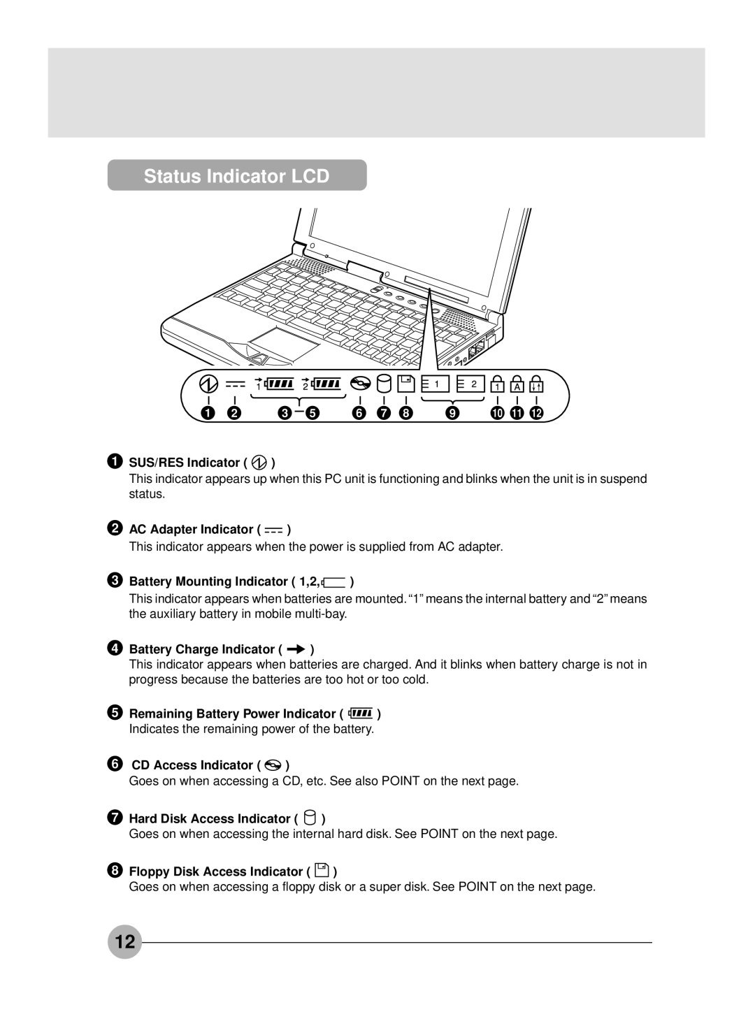 Fujitsu S4546, S4545 manual Status Indicator LCD 