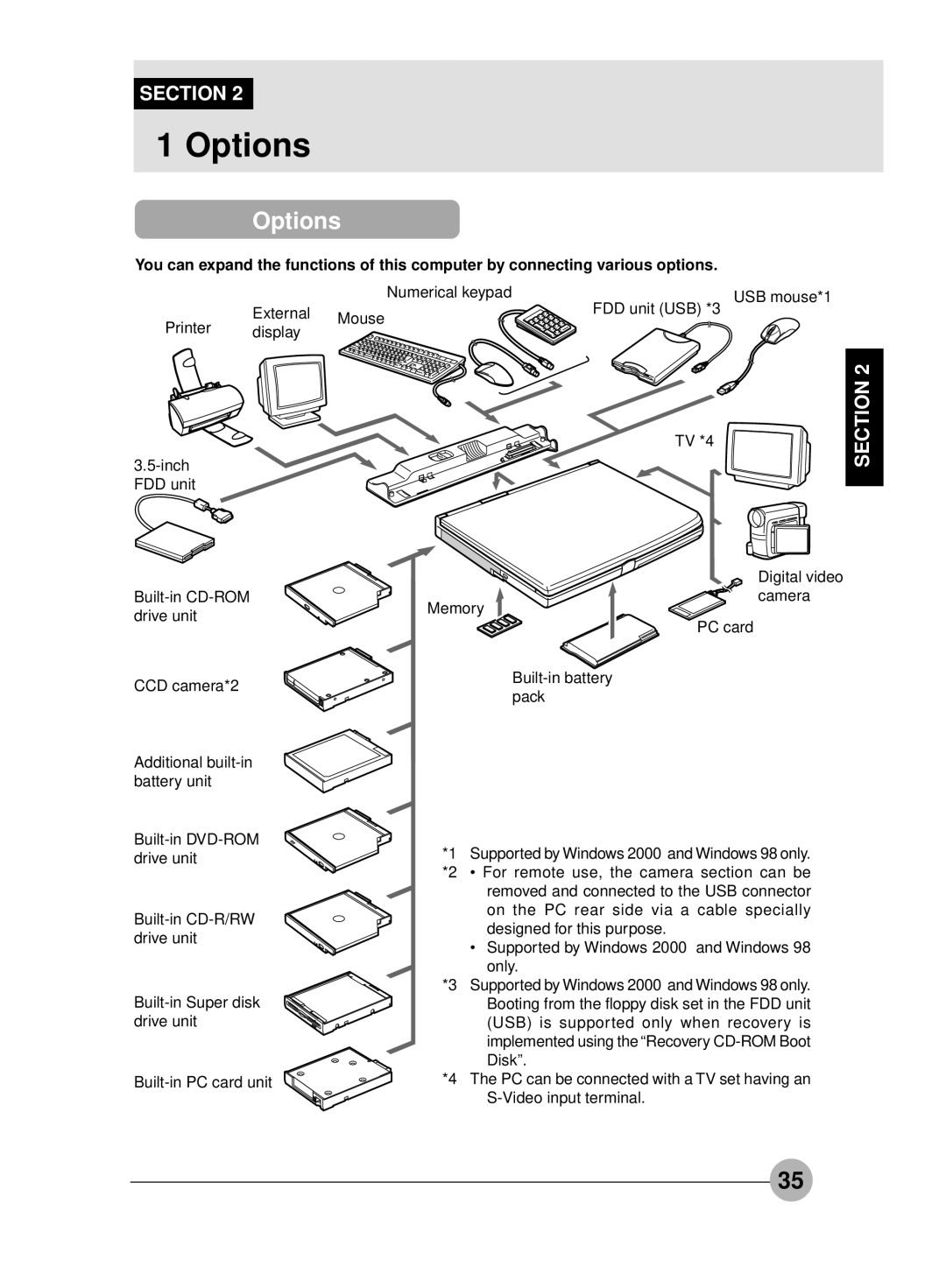 Fujitsu S4545, S4546 manual Options 