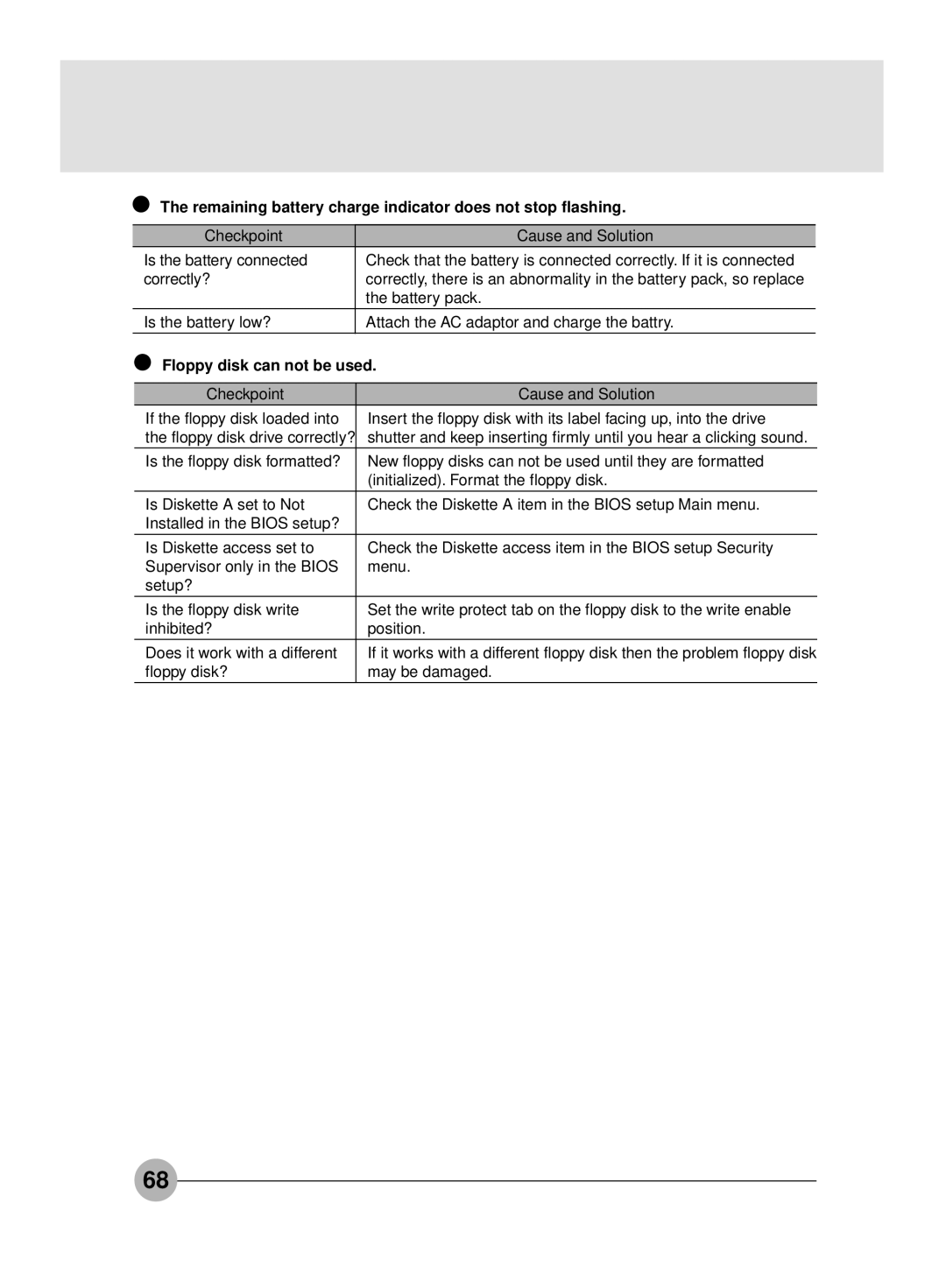 Fujitsu S4546, S4545 manual Remaining battery charge indicator does not stop flashing, Floppy disk can not be used 