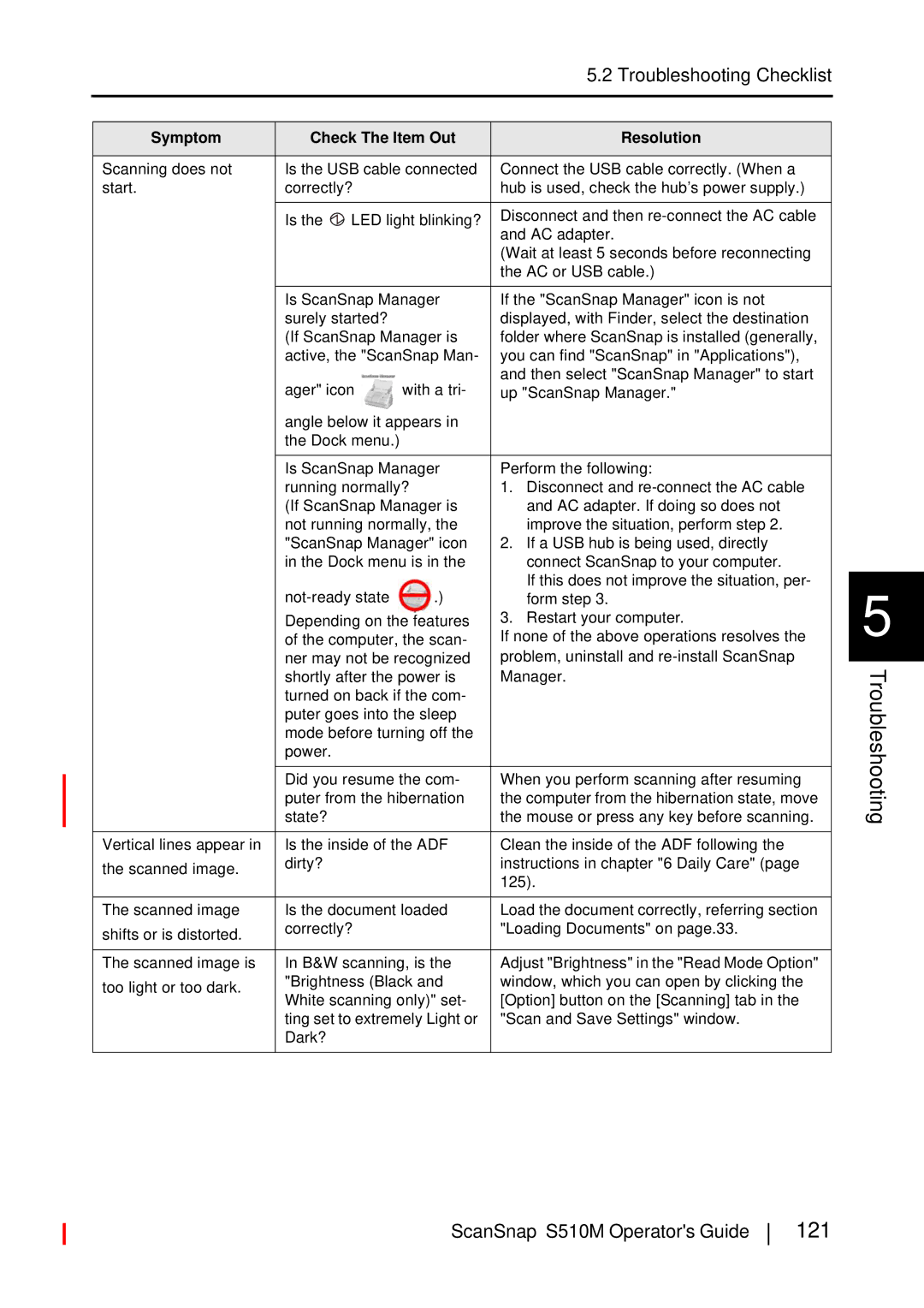 Fujitsu S510M manual 121, Troubleshooting Checklist 