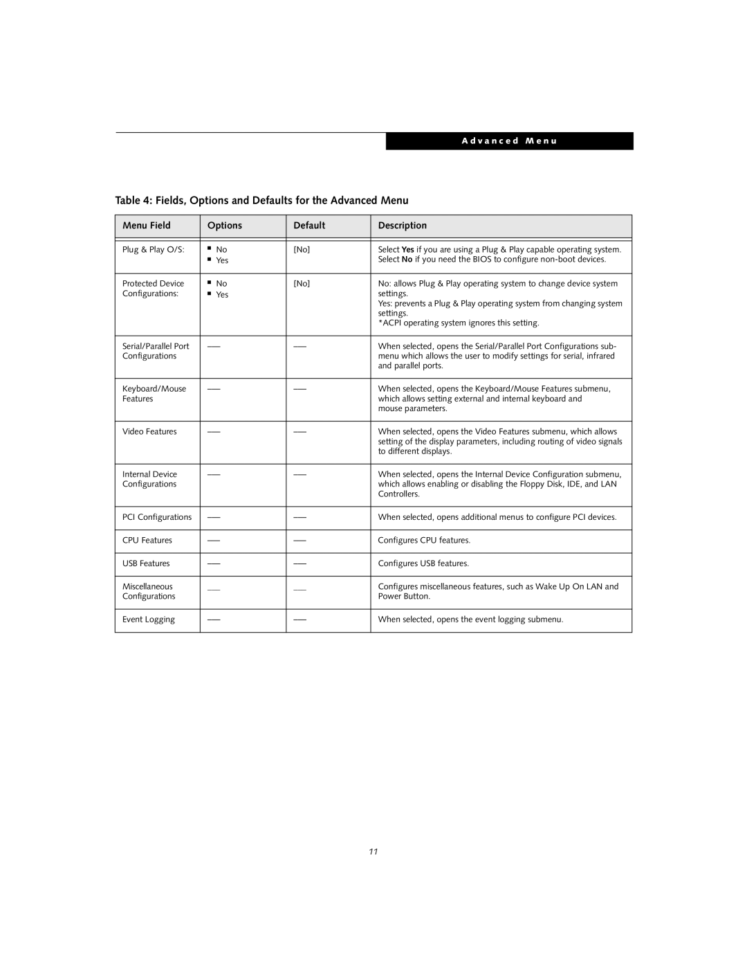 Fujitsu S6110 manual Fields, Options and Defaults for the Advanced Menu, Menu Field, Description, A d v a n c e d M e n u 