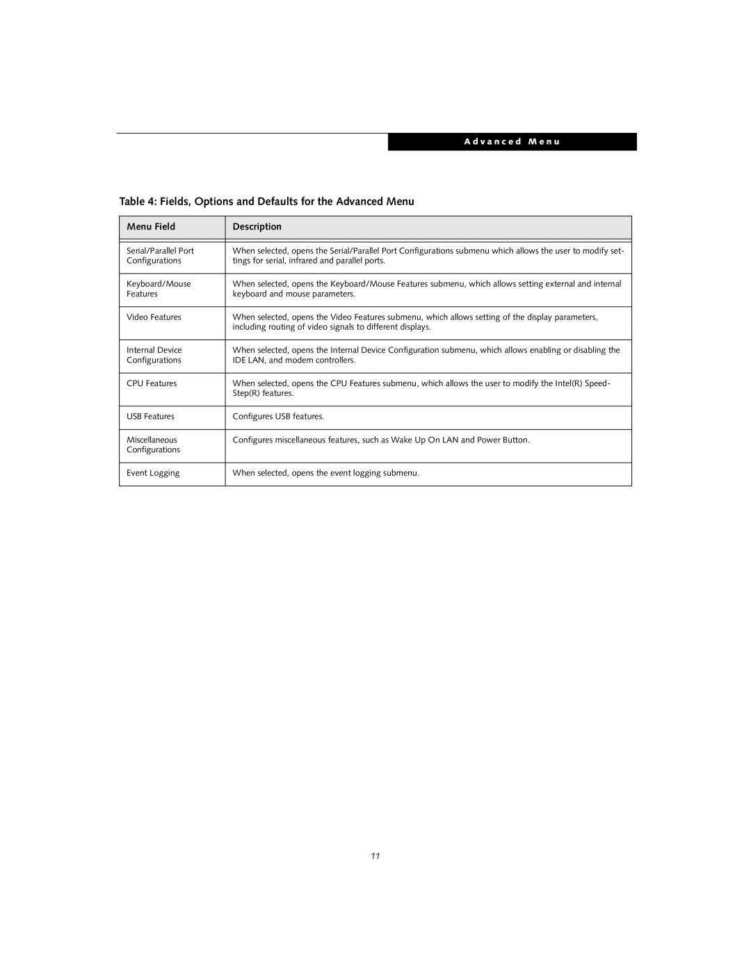 Fujitsu S6120D manual Fields, Options and Defaults for the Advanced Menu, Serial/Parallel Port 