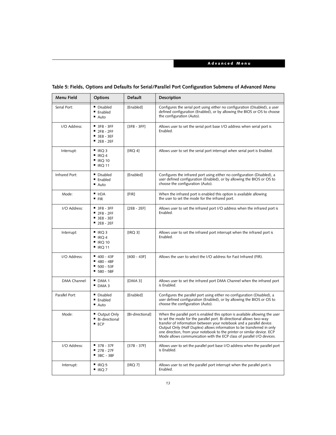 Fujitsu S6120D manual User to set the mode for the infrared port, Is Enabled, Address 378 37F 