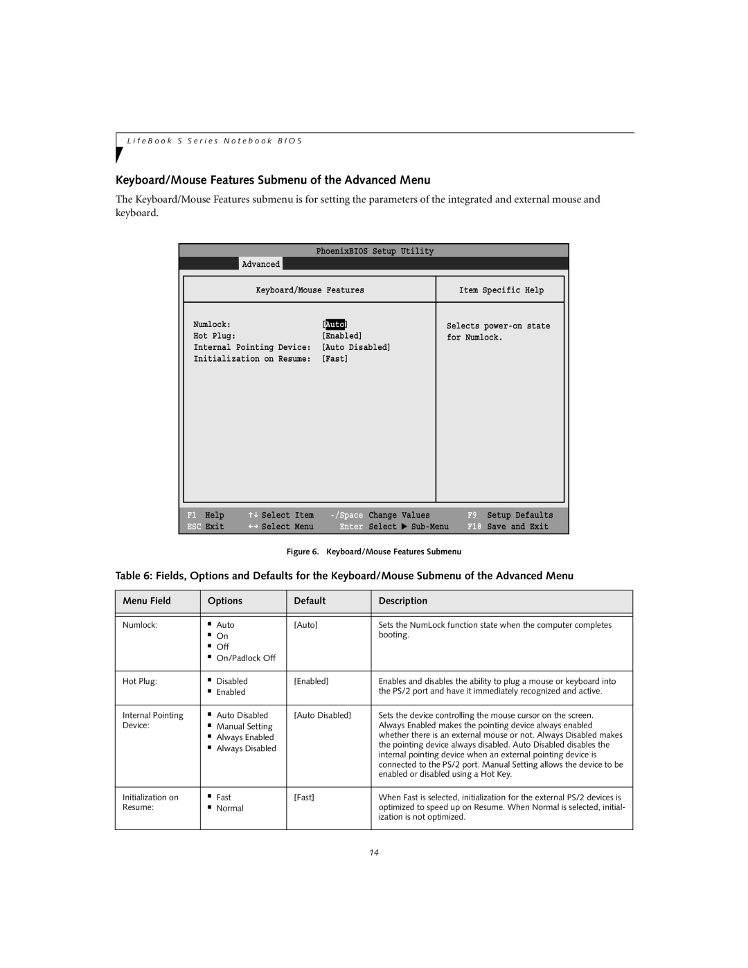 Fujitsu S6120D Keyboard/Mouse Features Submenu of the Advanced Menu, Enabled or disabled using a Hot Key, Resume Normal 