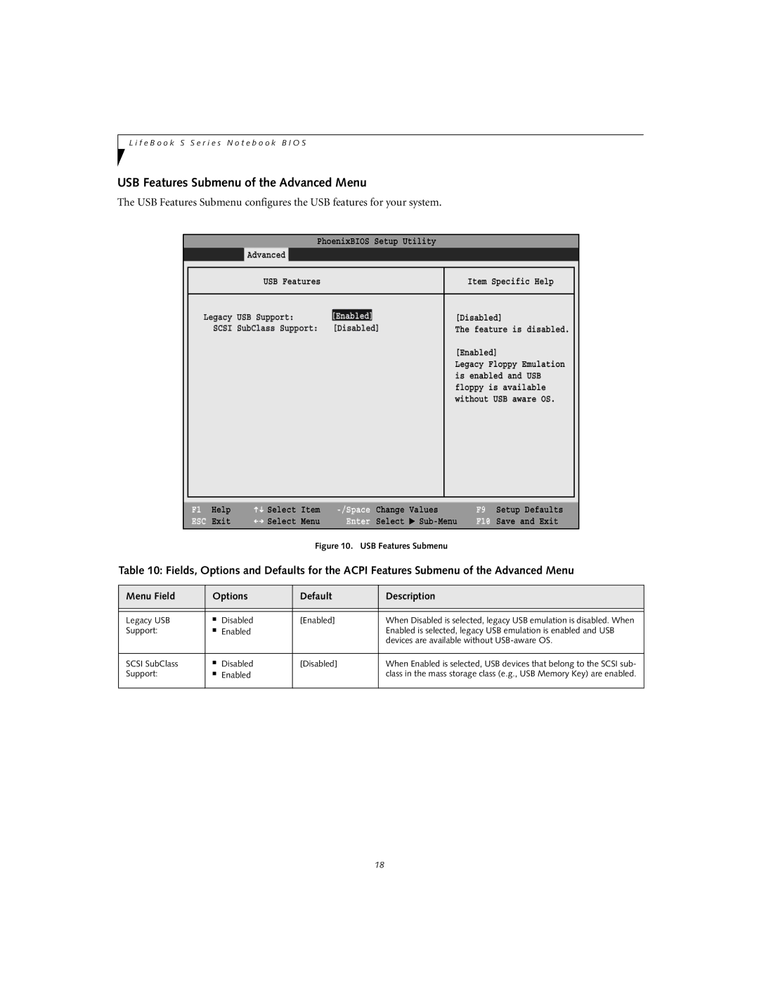 Fujitsu S6120D manual USB Features Submenu of the Advanced Menu, Legacy USB Disabled Enabled, Support Enabled 