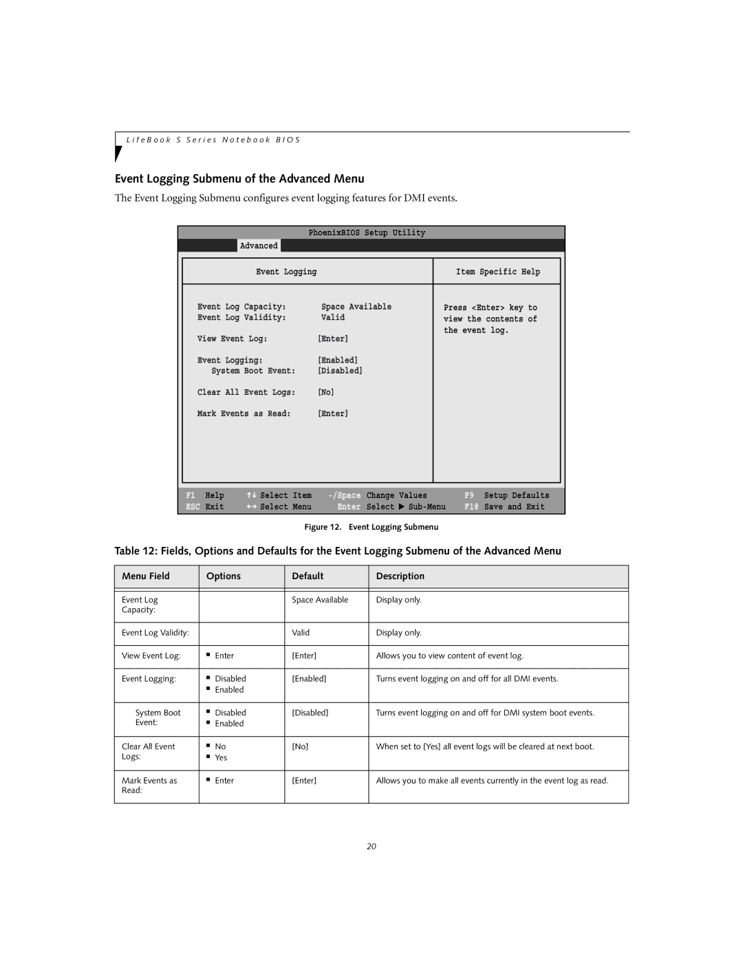 Fujitsu S6120D manual Event Logging Submenu of the Advanced Menu 