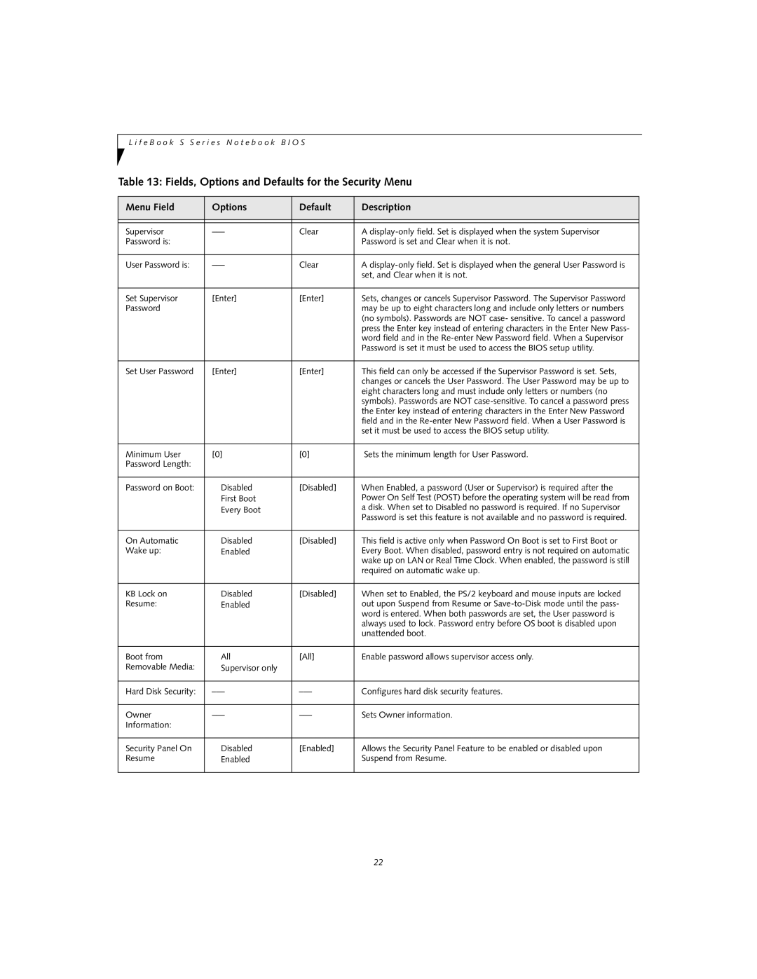 Fujitsu S6120D manual Fields, Options and Defaults for the Security Menu 