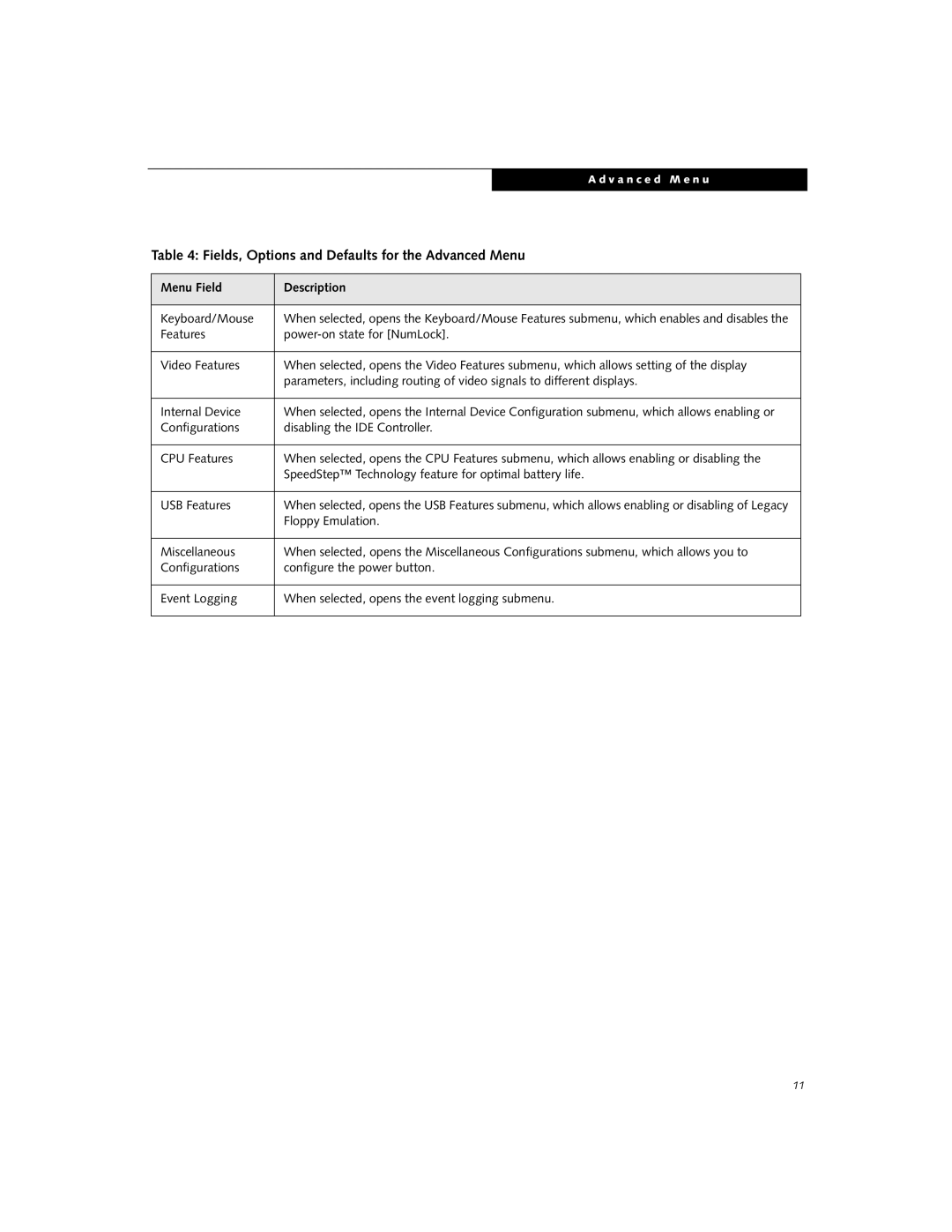 Fujitsu S6220 manual Fields, Options and Defaults for the Advanced Menu, Menu Field Description 