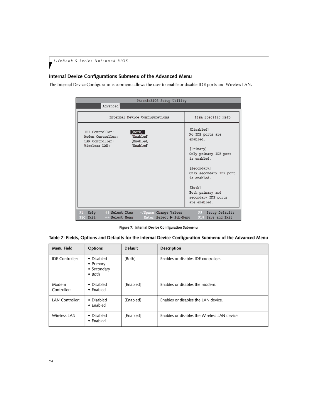 Fujitsu S6220 manual Internal Device Configurations Submenu of the Advanced Menu, Internal Device Configuration Submenu 