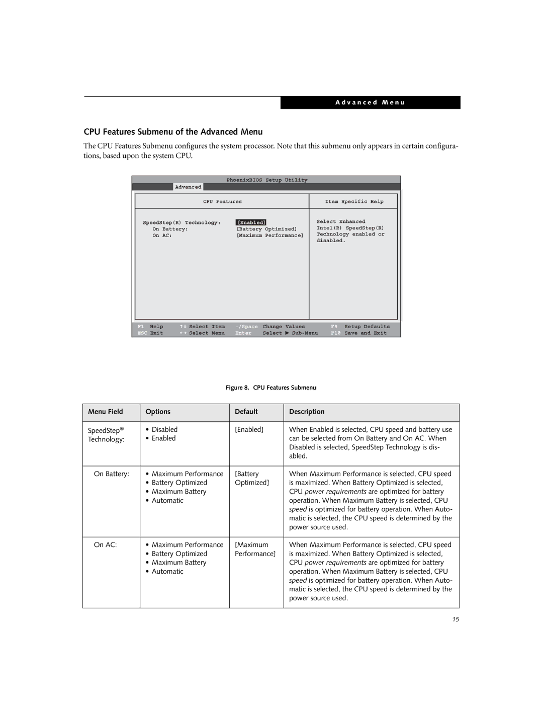 Fujitsu S6220 manual CPU Features Submenu of the Advanced Menu, Security Power Savings Exit 