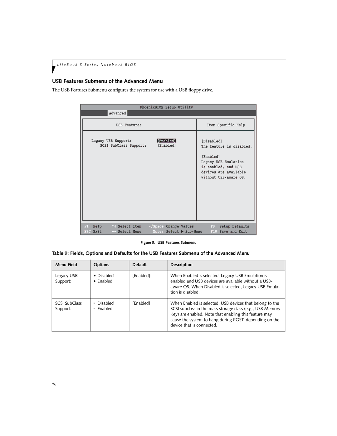 Fujitsu S6220 manual USB Features Submenu of the Advanced Menu 