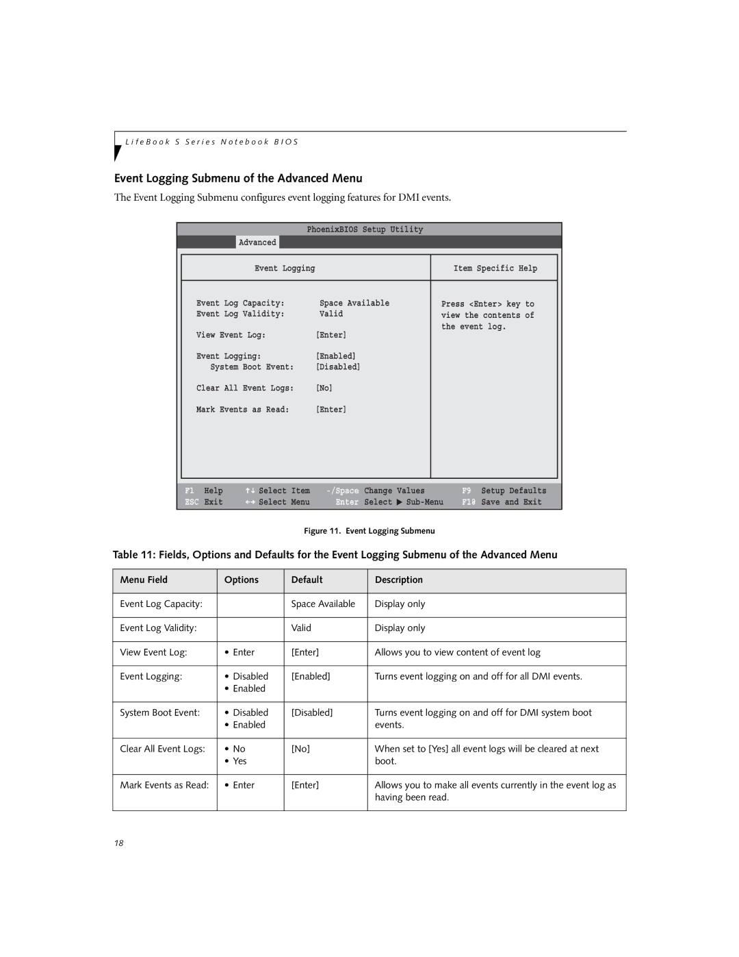 Fujitsu S6220 manual Event Logging Submenu of the Advanced Menu 