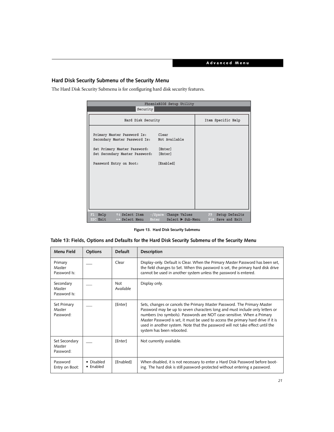 Fujitsu S6220 manual Hard Disk Security Submenu of the Security Menu, Power Savings Exit 