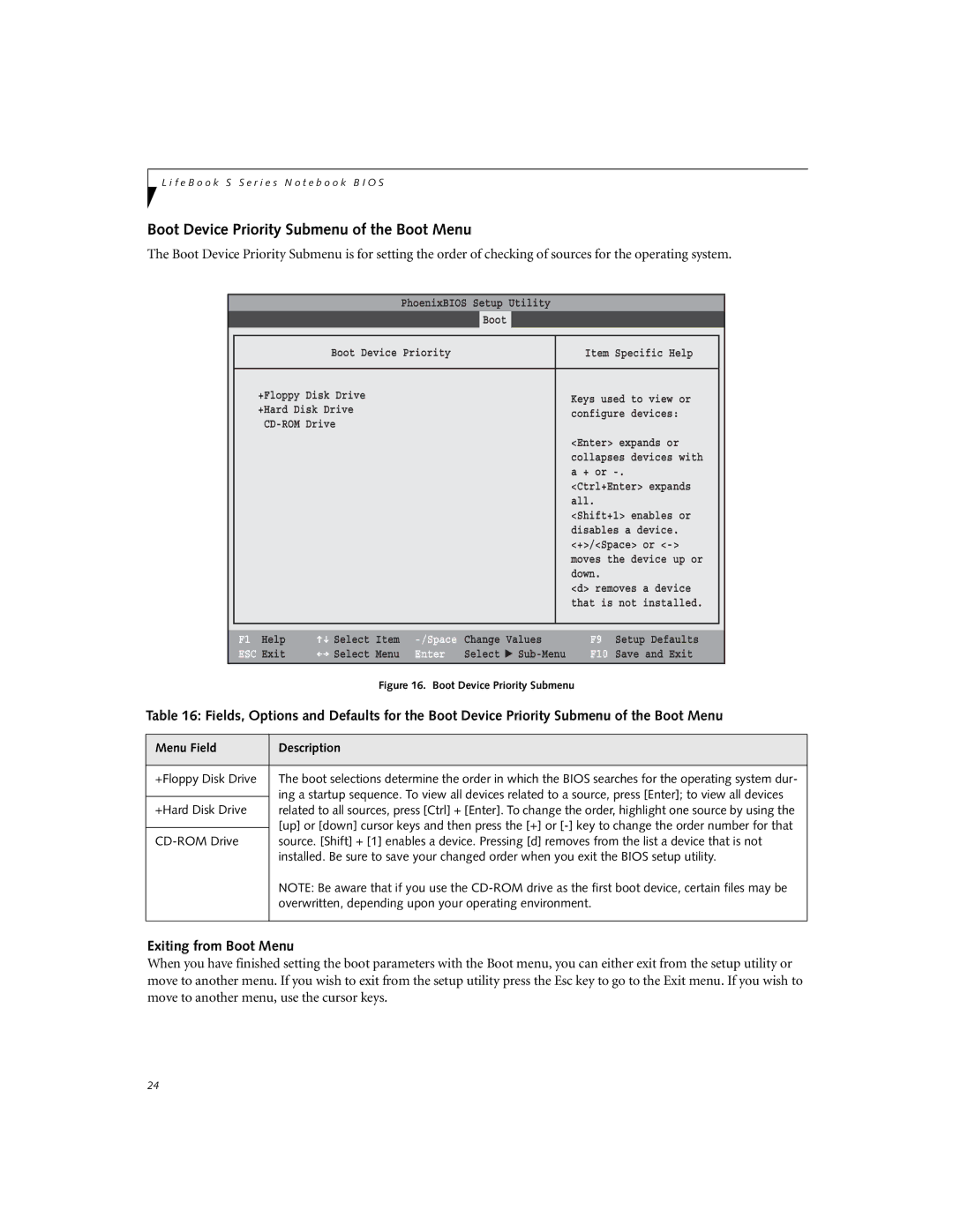 Fujitsu S6220 manual Boot Device Priority Submenu of the Boot Menu, Exiting from Boot Menu 