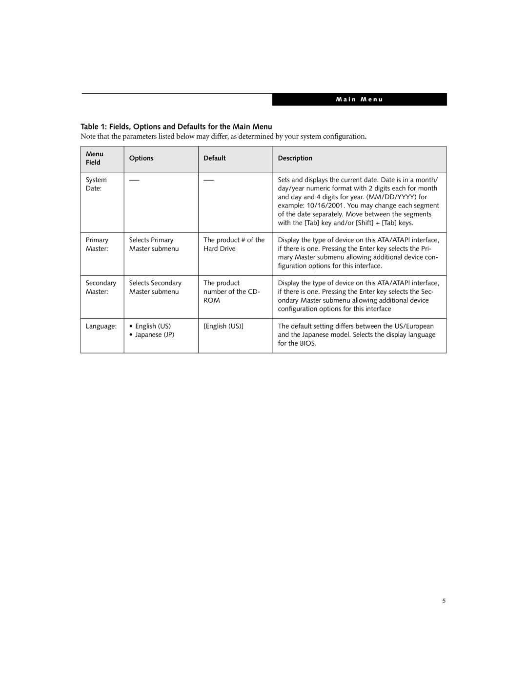 Fujitsu S6220 manual Rom 