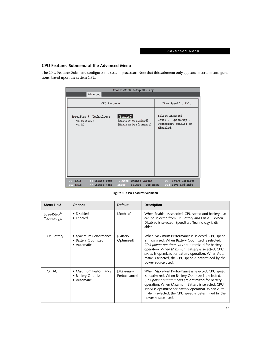 Fujitsu S6231 manual CPU Features Submenu of the Advanced Menu, Enabled 