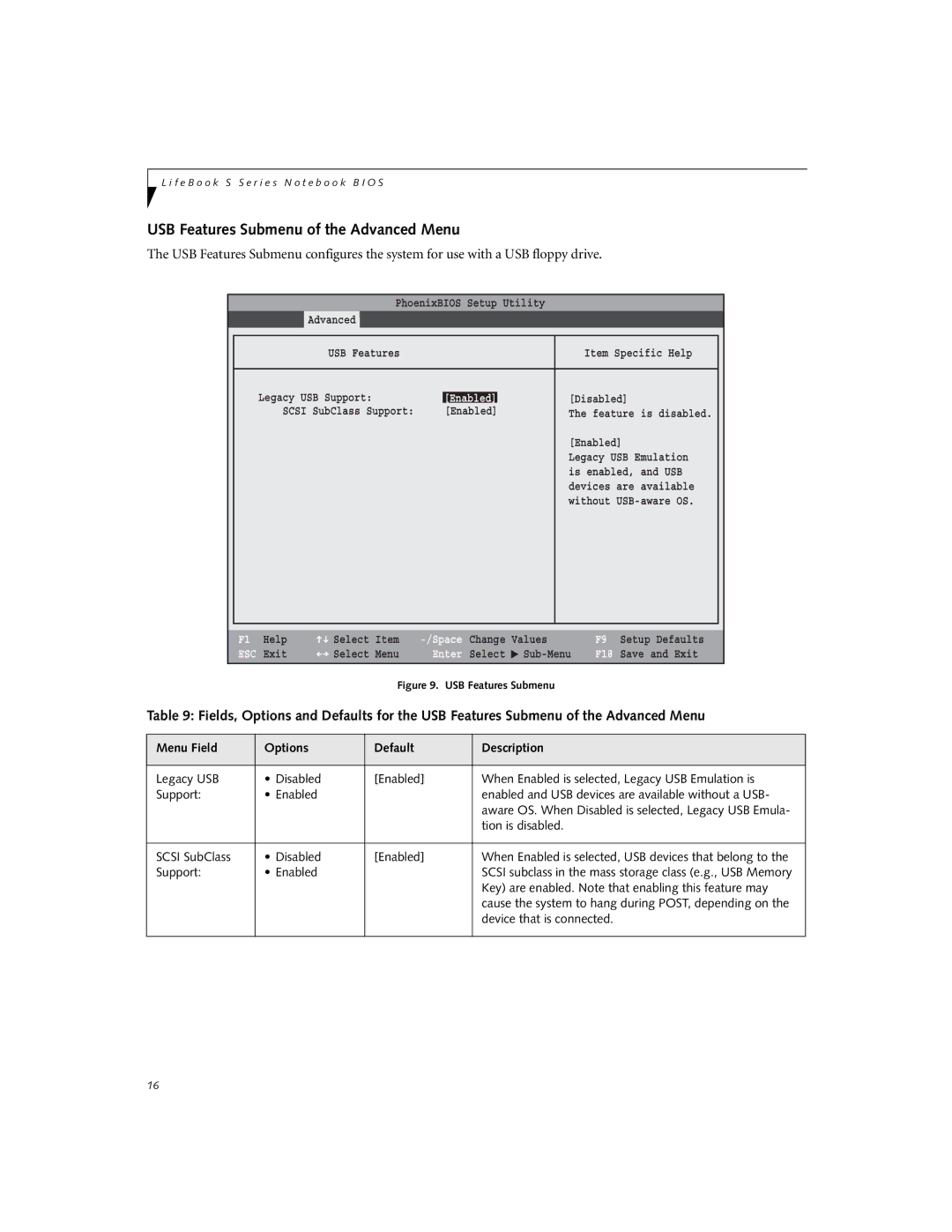 Fujitsu S6231 manual USB Features Submenu of the Advanced Menu 