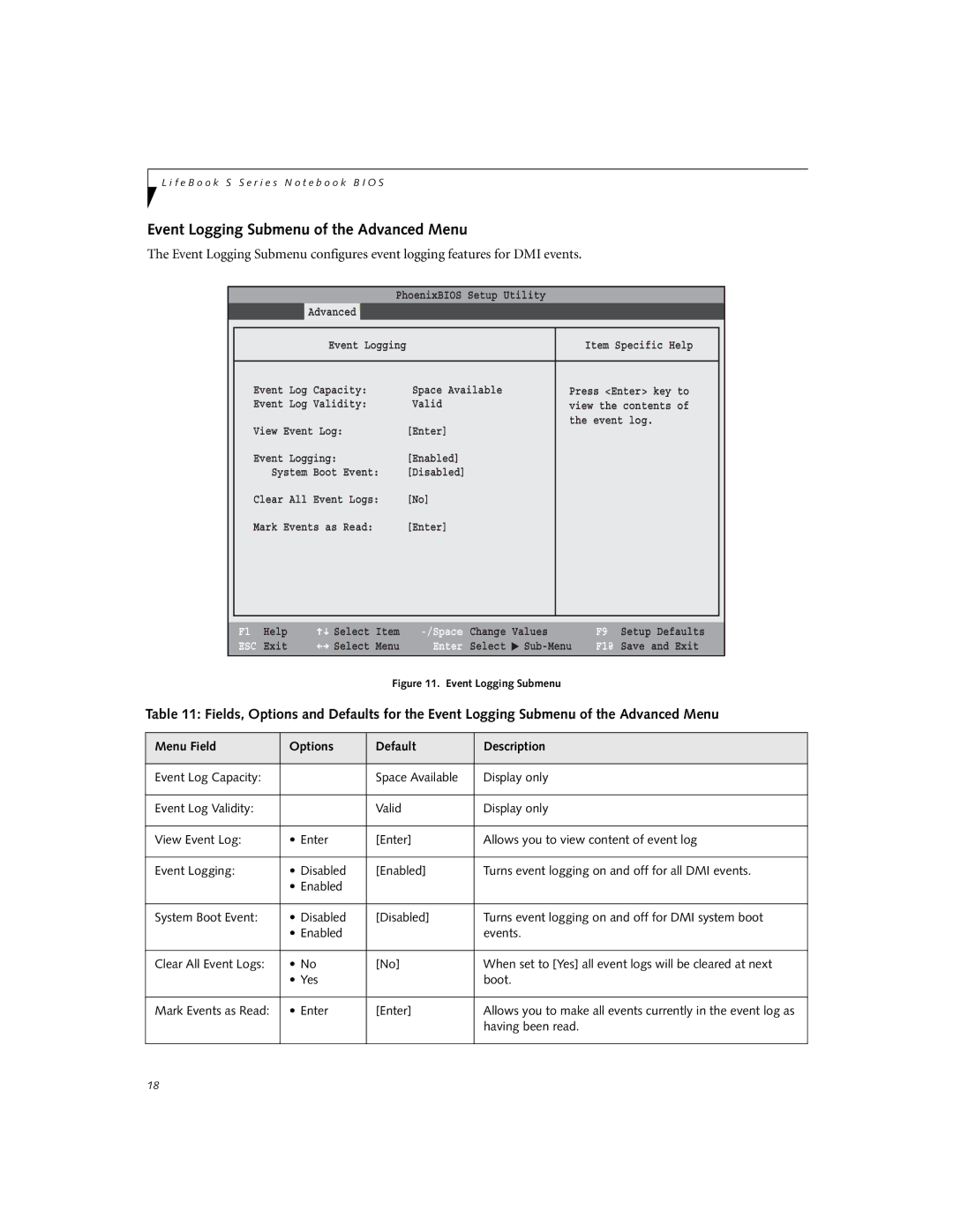 Fujitsu S6231 manual Event Logging Submenu of the Advanced Menu 