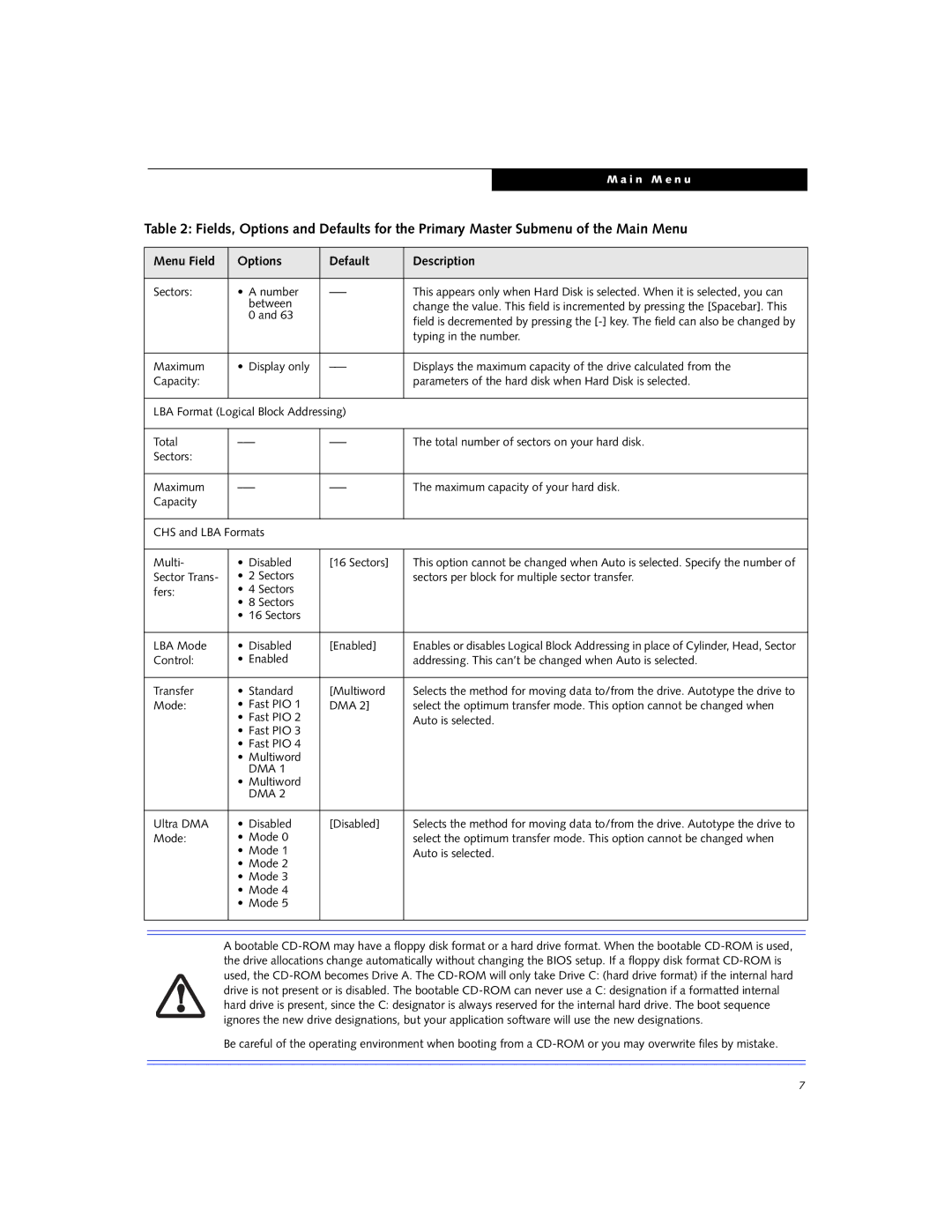 Fujitsu S6231 manual Dma 