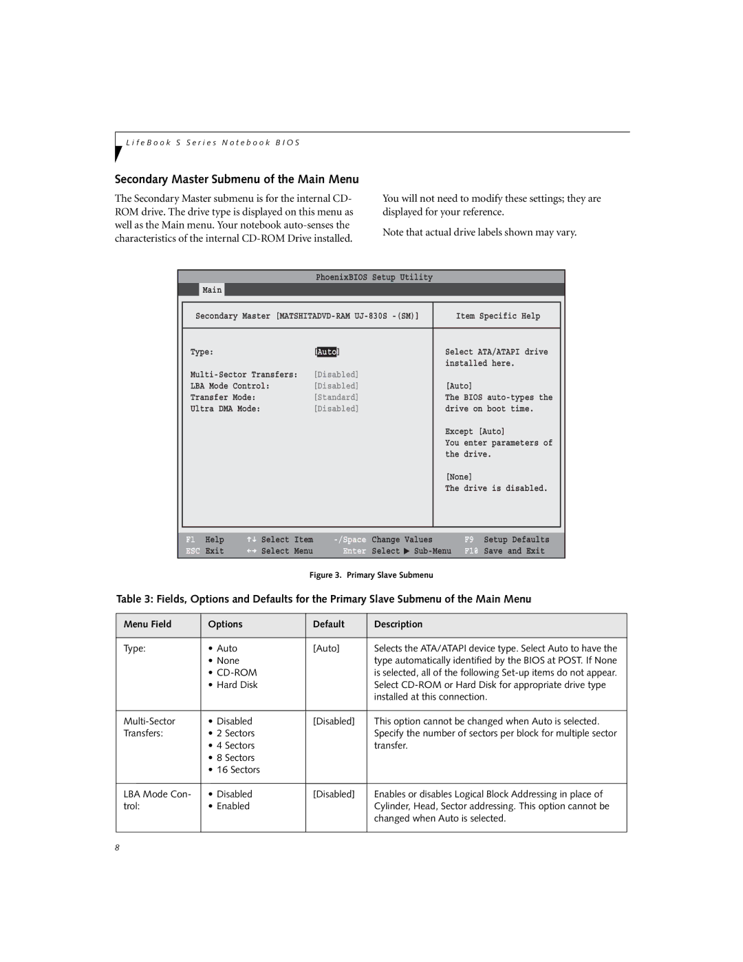 Fujitsu S6231 manual Secondary Master Submenu of the Main Menu, Cd-Rom 