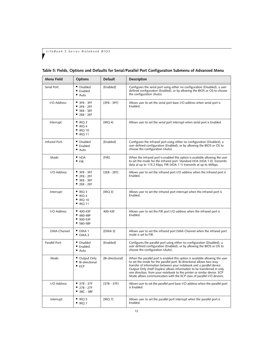 Fujitsu S6240 manual Irq 