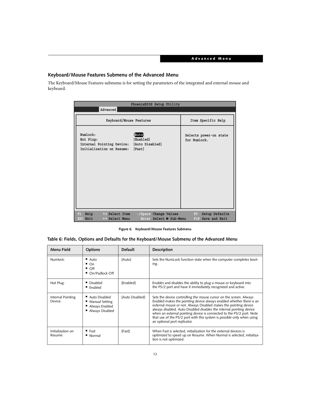 Fujitsu S6240 manual Keyboard/Mouse Features Submenu of the Advanced Menu, Exit 