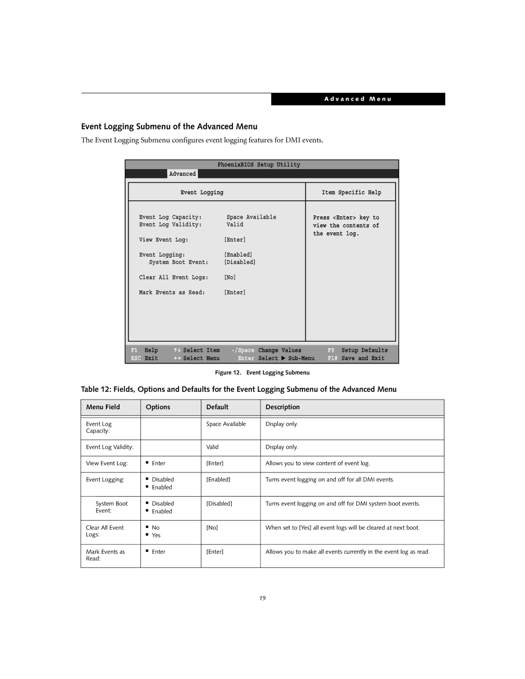 Fujitsu S6240 manual Event Logging Submenu of the Advanced Menu 