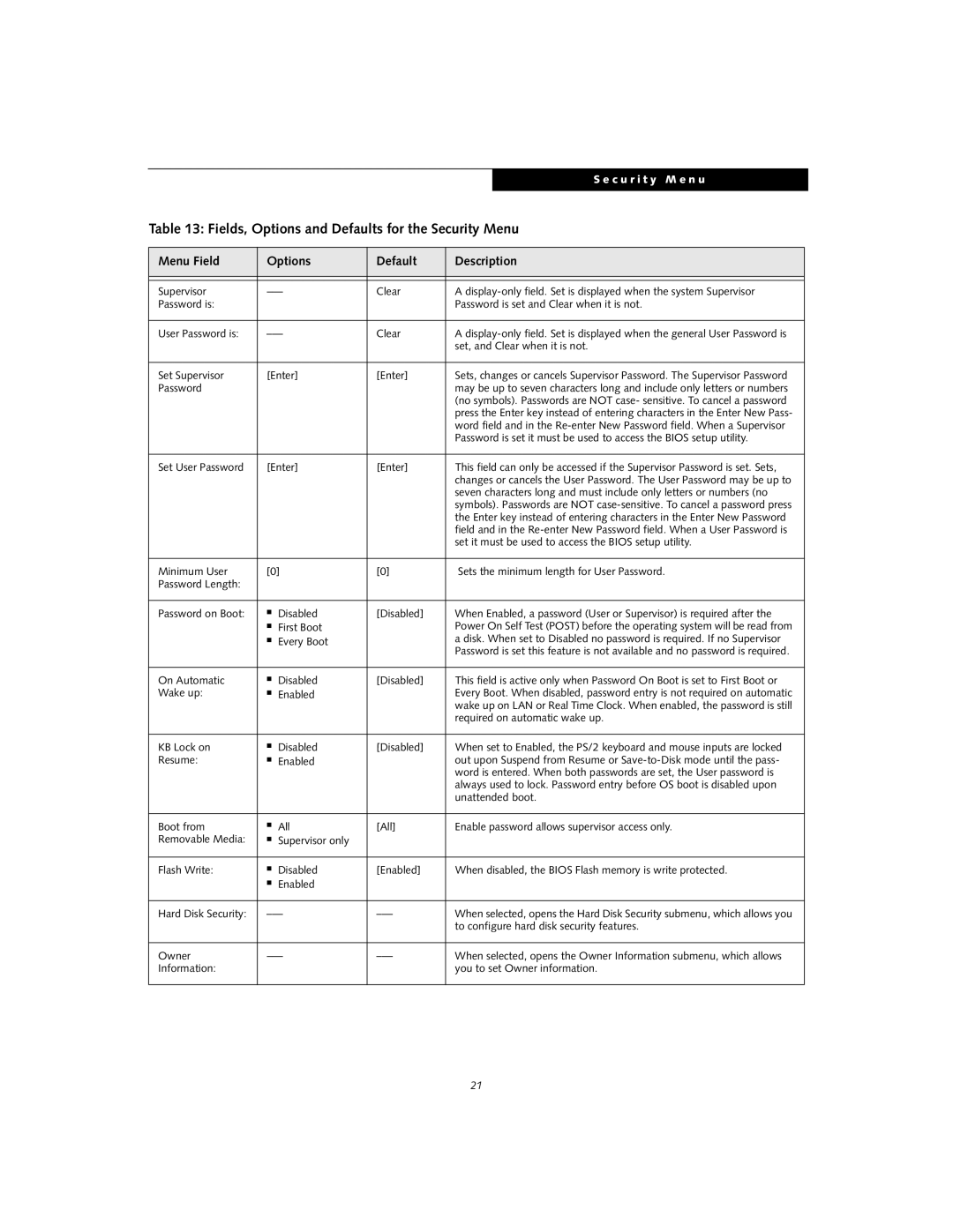 Fujitsu S6240 manual Fields, Options and Defaults for the Security Menu, Password 