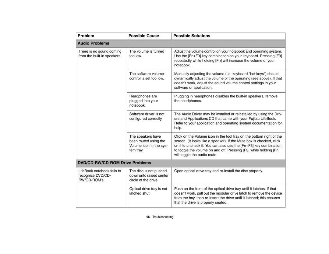 Fujitsu S6510 manual Problem Possible Cause Possible Solutions Audio Problems 