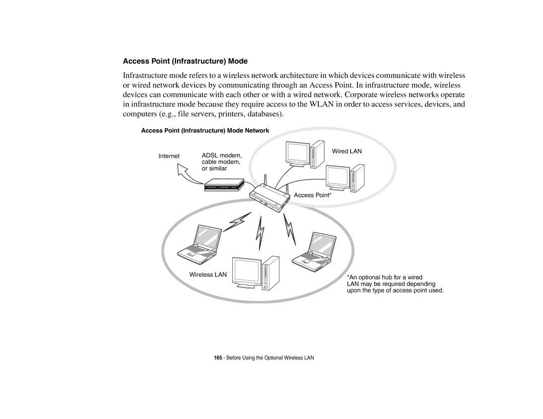 Fujitsu S6510 manual Access Point Infrastructure Mode Network 