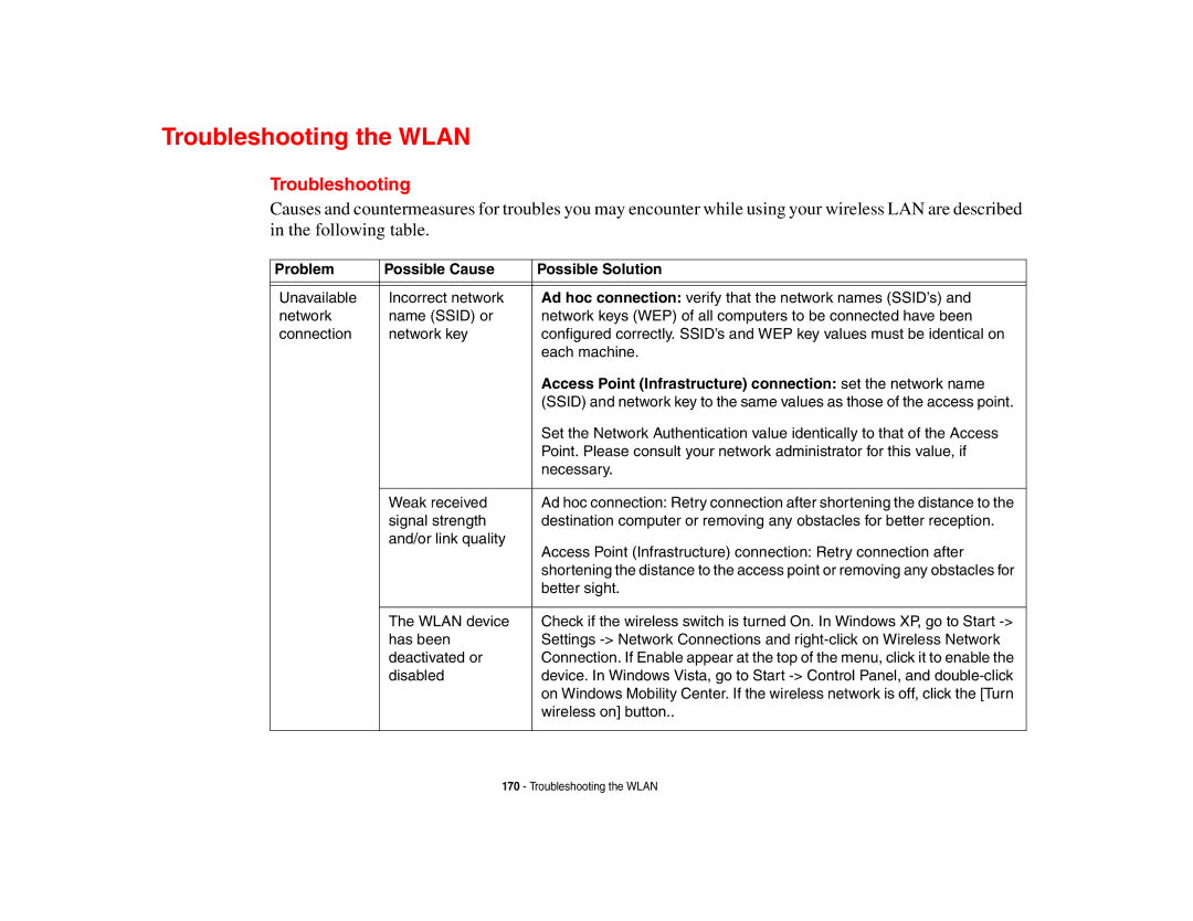 Fujitsu S6510 manual Troubleshooting the Wlan 