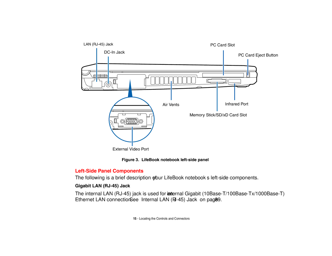 Fujitsu S6510 manual Left-Side Panel Components, Gigabit LAN RJ-45 Jack 