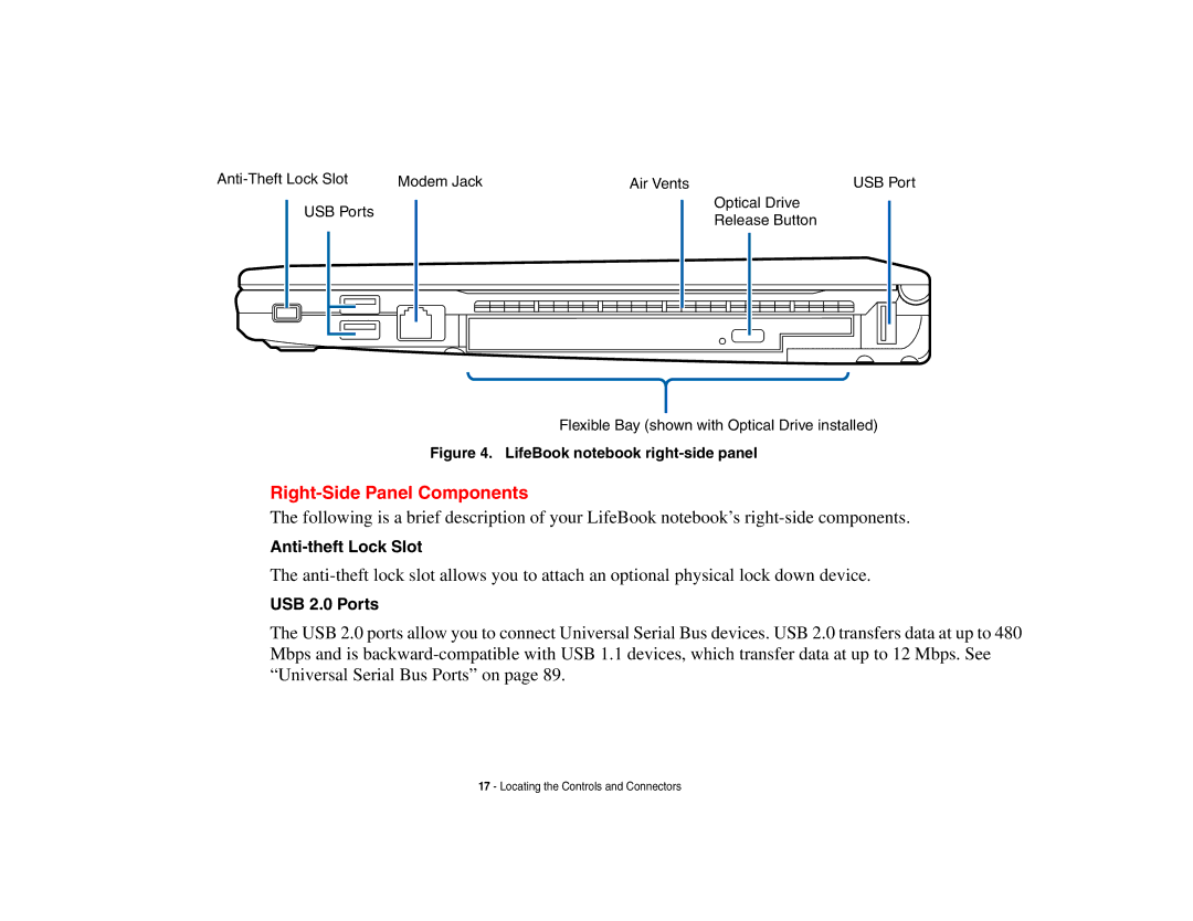 Fujitsu S6510 manual Right-Side Panel Components, Anti-theft Lock Slot, USB 2.0 Ports 